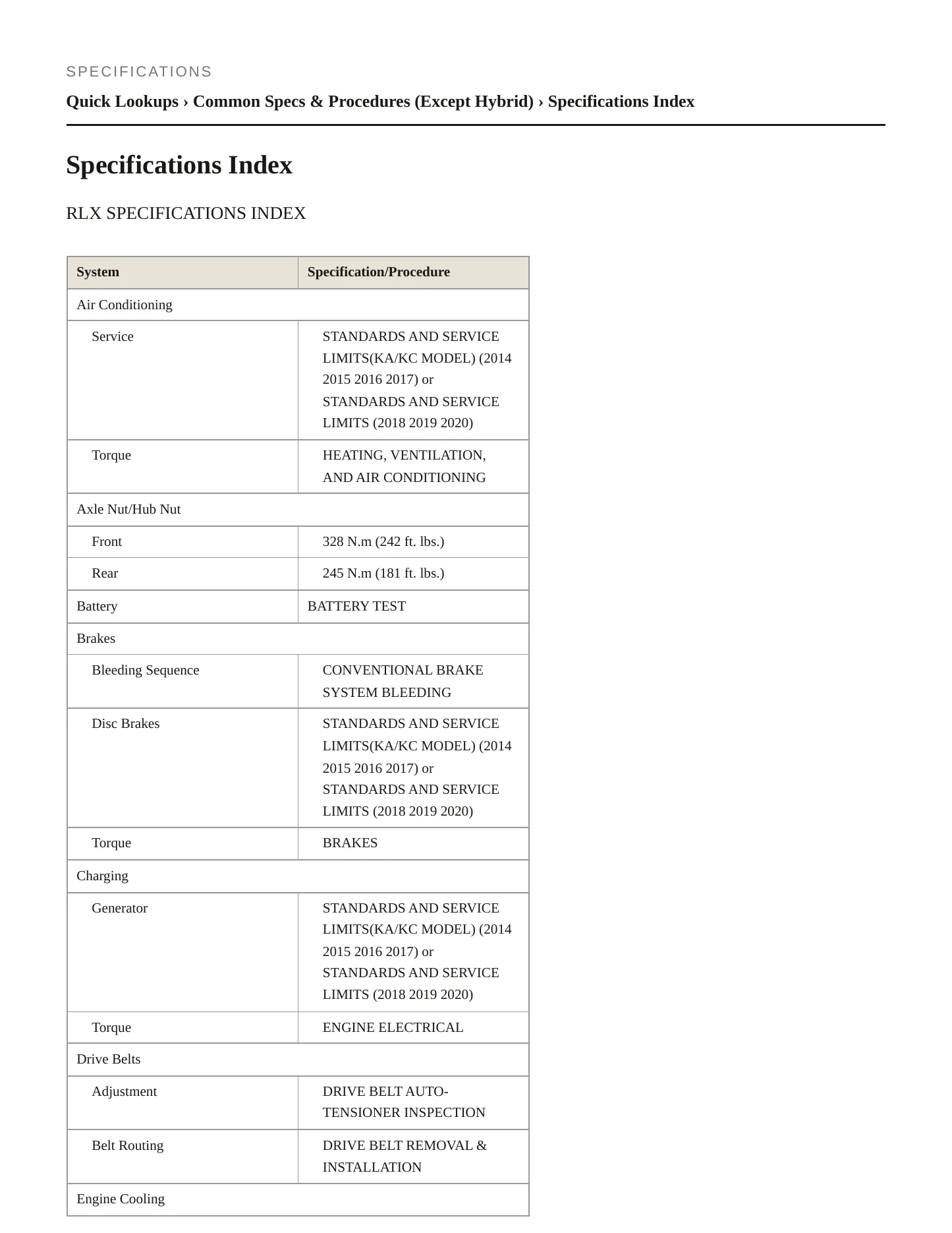 2018 Acura RLX Service and Repair Manual preview page 2