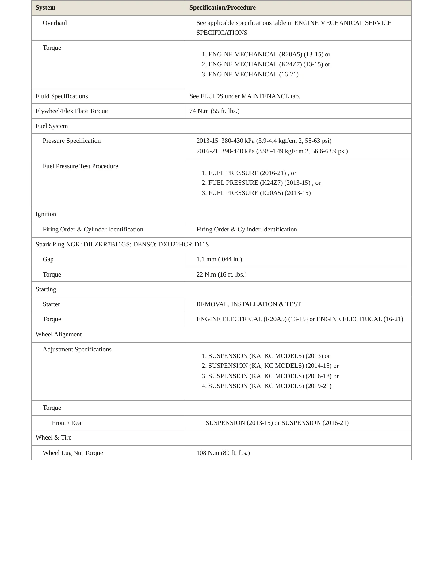 2019 Acura ILX Service and Repair Manual preview page 3