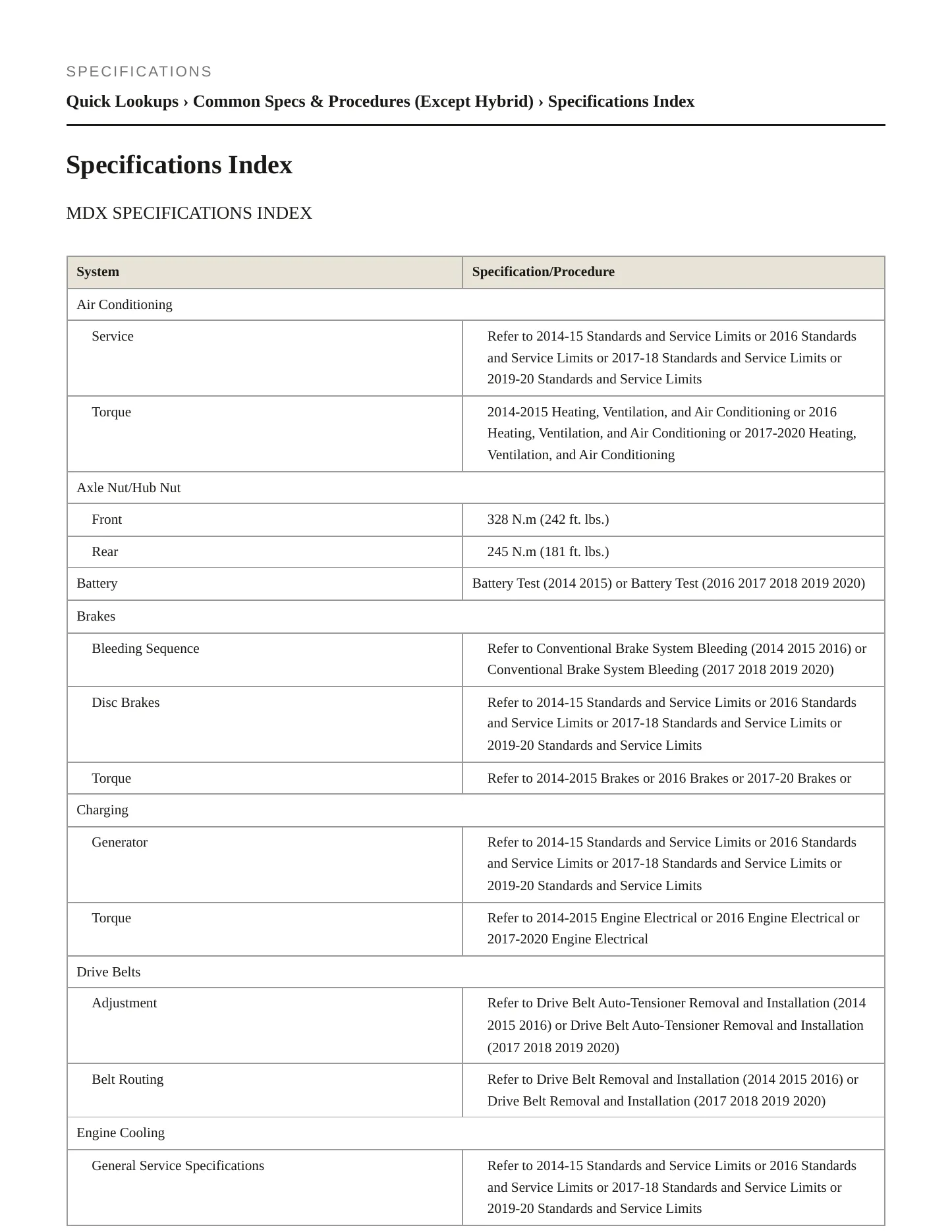 2019 Acura MDX Service and Repair Manual preview page 2