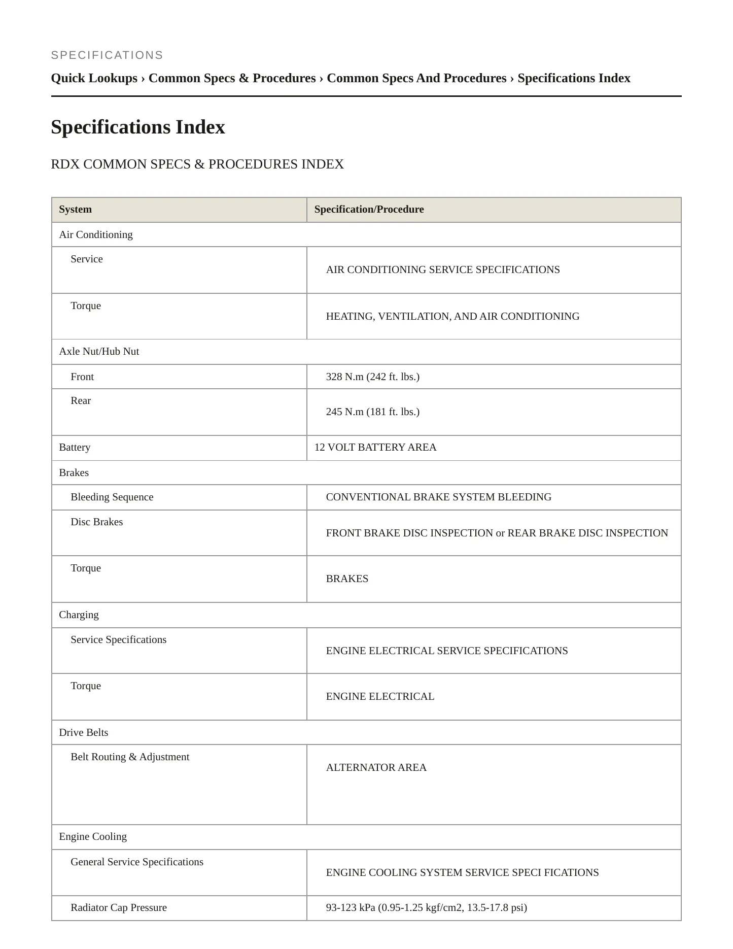 2019 Acura RDX Service and Repair Manual preview page 2