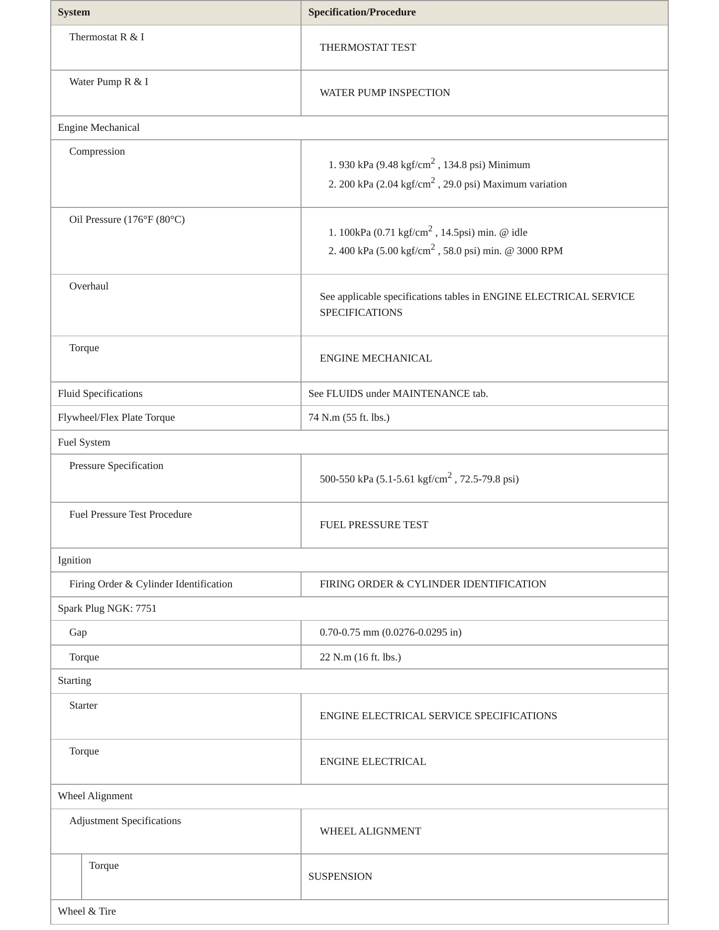 2019 Acura RDX Service and Repair Manual preview page 3