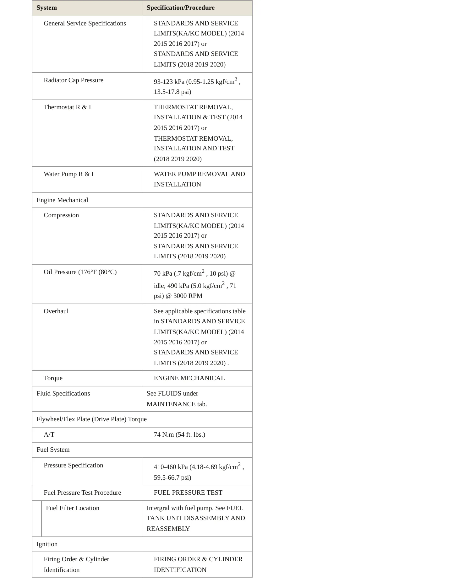 2019 Acura RLX Service and Repair Manual preview page 3