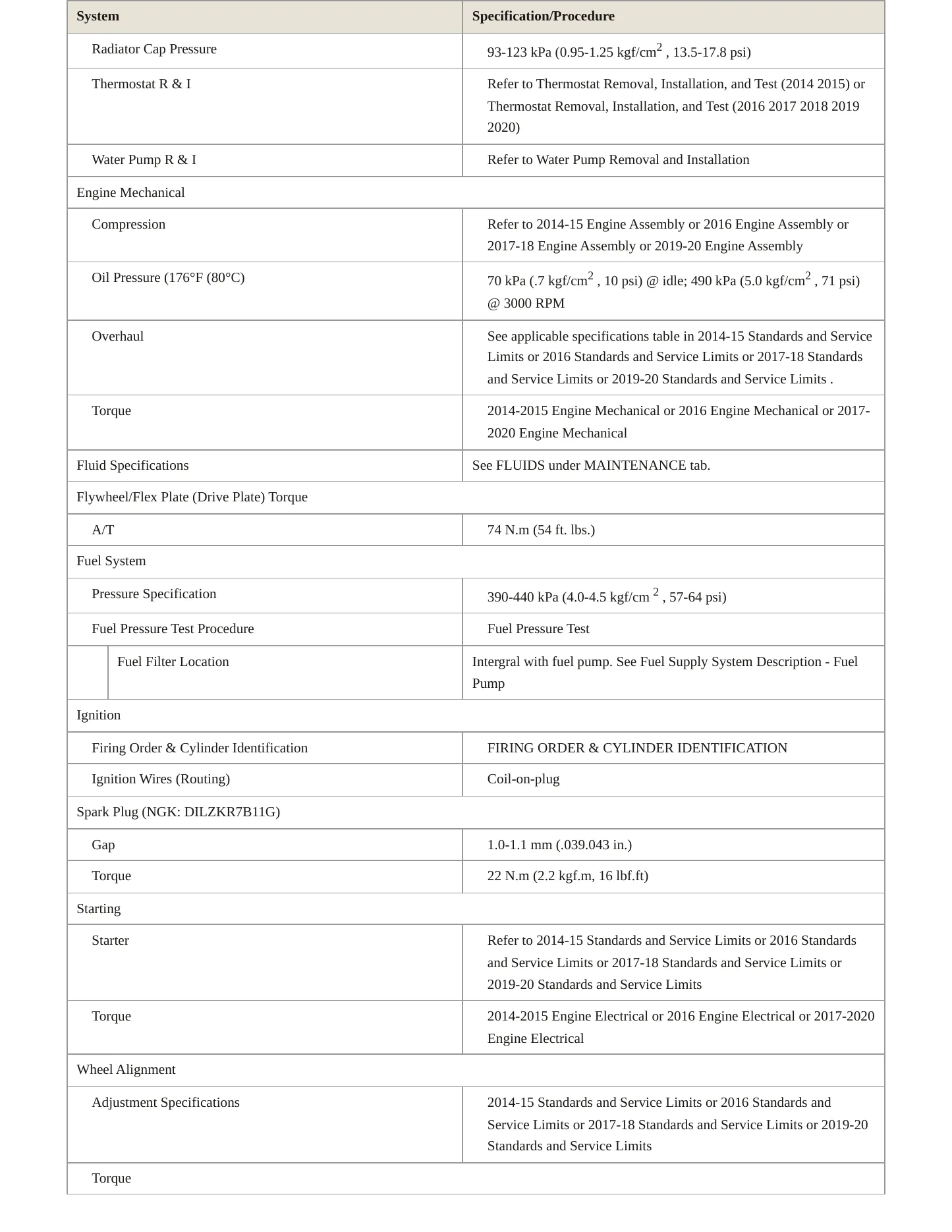 2020 Acura MDX Service and Repair Manual preview page 3