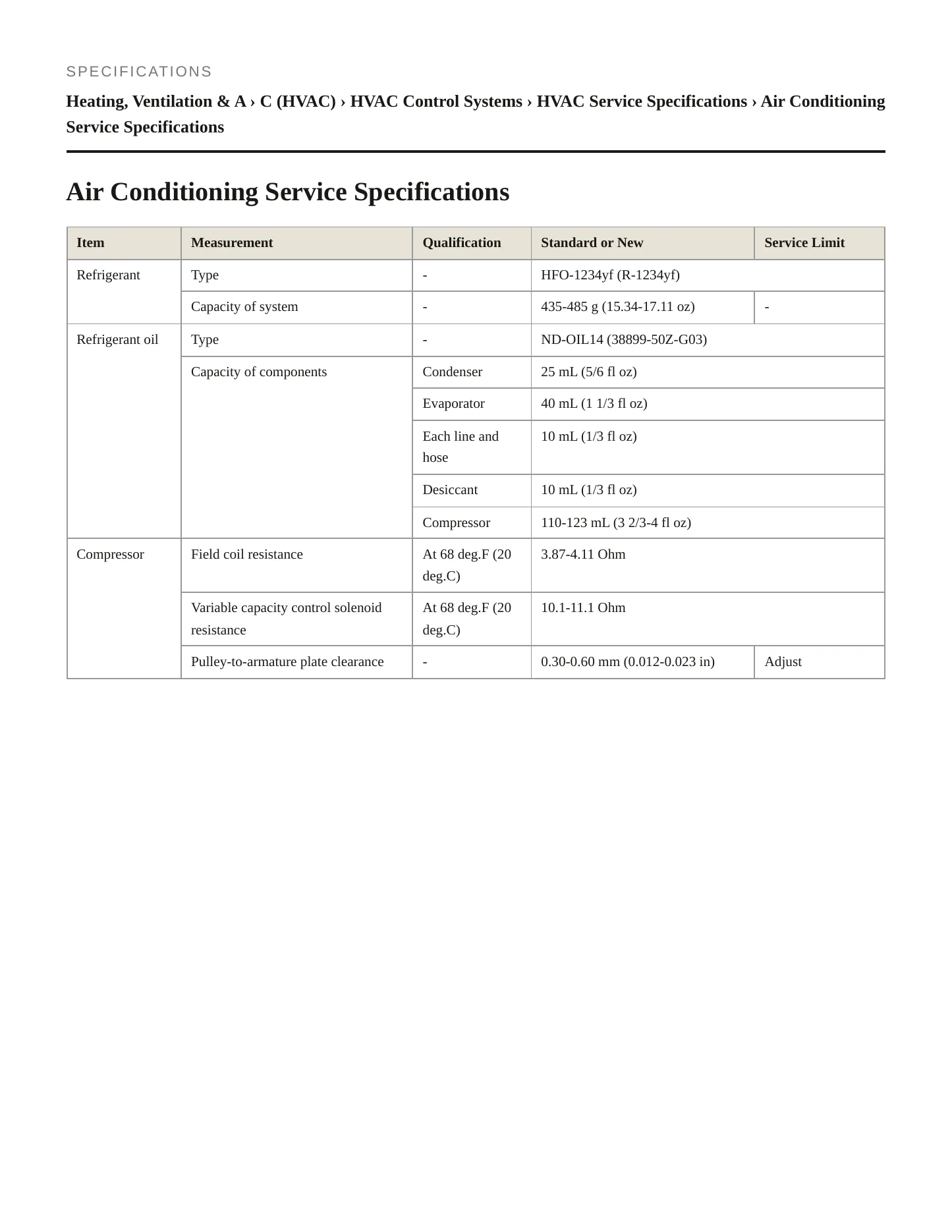2023 Acura Integra Service and Repair Manual preview page 2