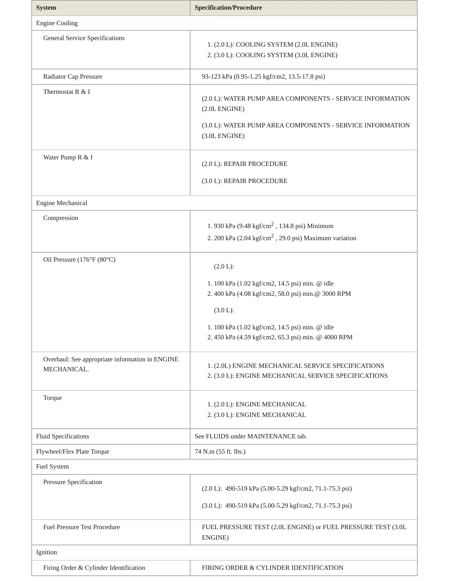 2023 Acura TLX Service and Repair Manual preview page 3