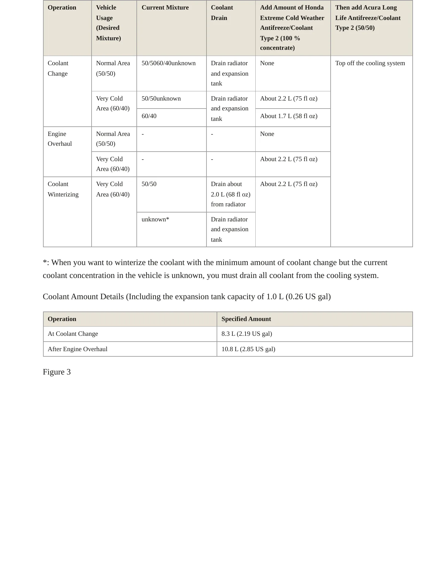 2023 Acura TLX Service and Repair Manual preview page 8