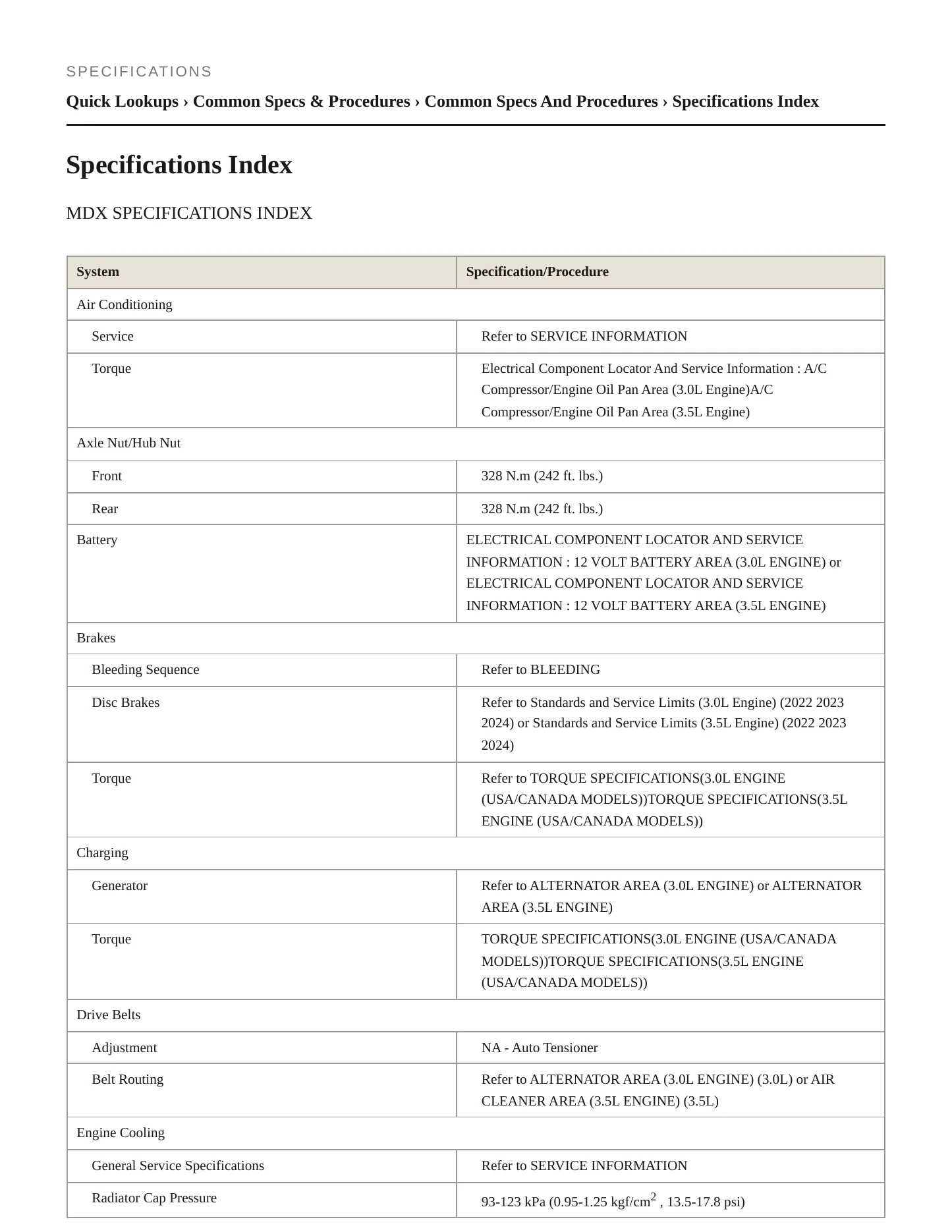 2024 Acura MDX Service and Repair Manual preview page 2