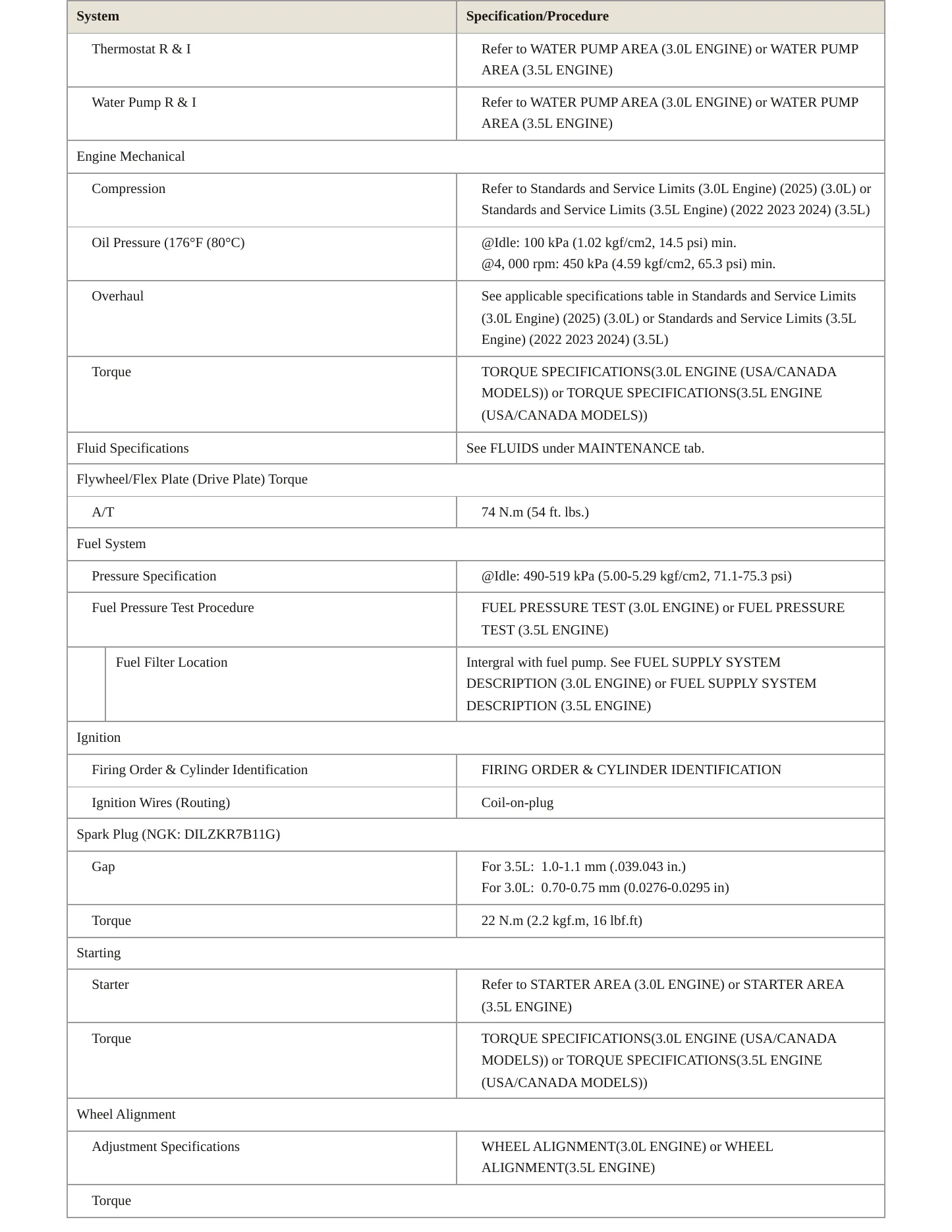 2024 Acura MDX Service and Repair Manual preview page 3