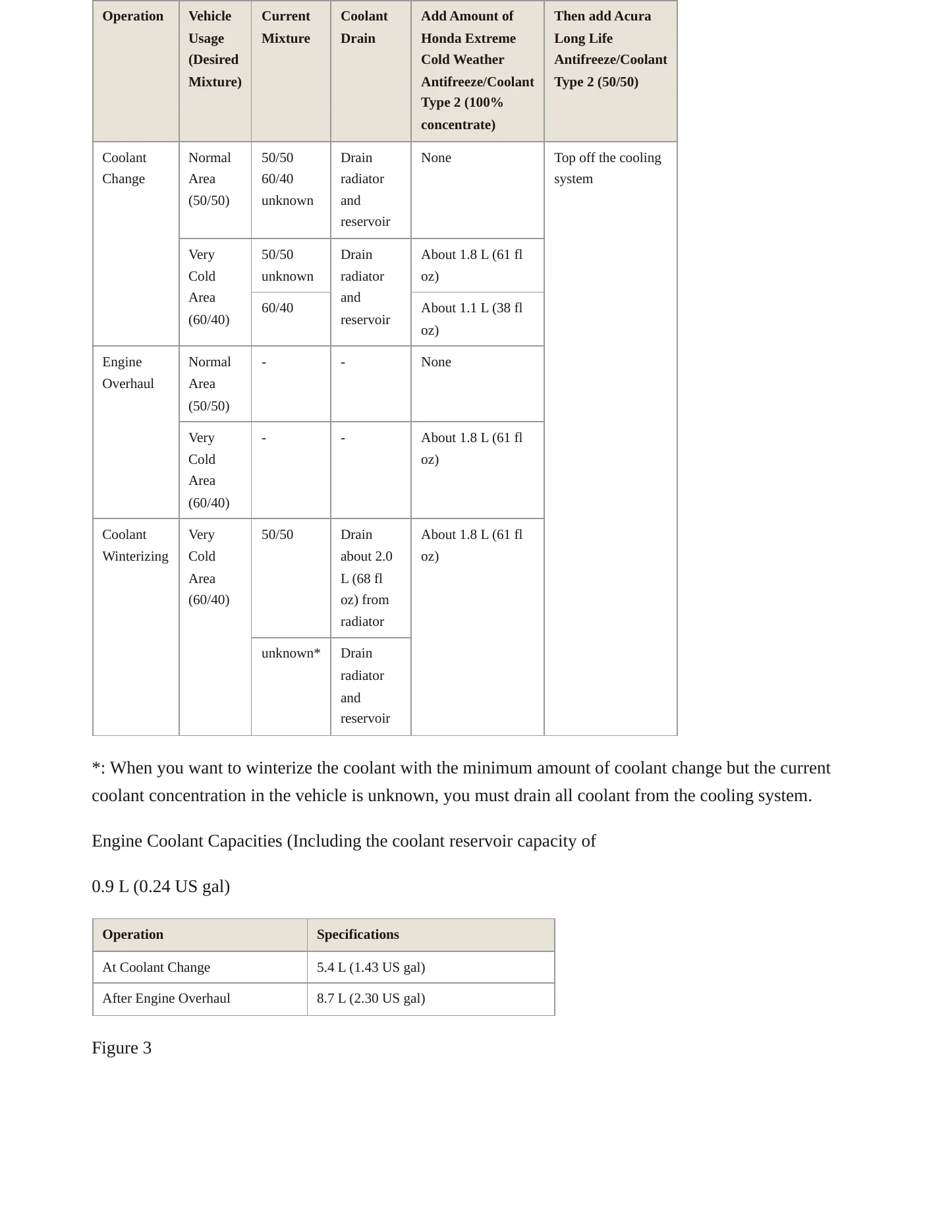 2024 Acura RDX Service and Repair Manual preview page 7