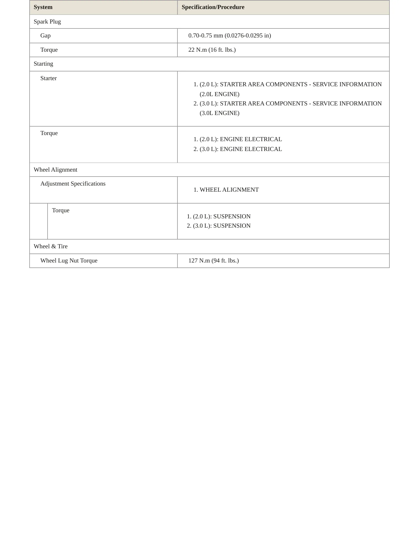 2024 Acura TLX Service and Repair Manual preview page 4