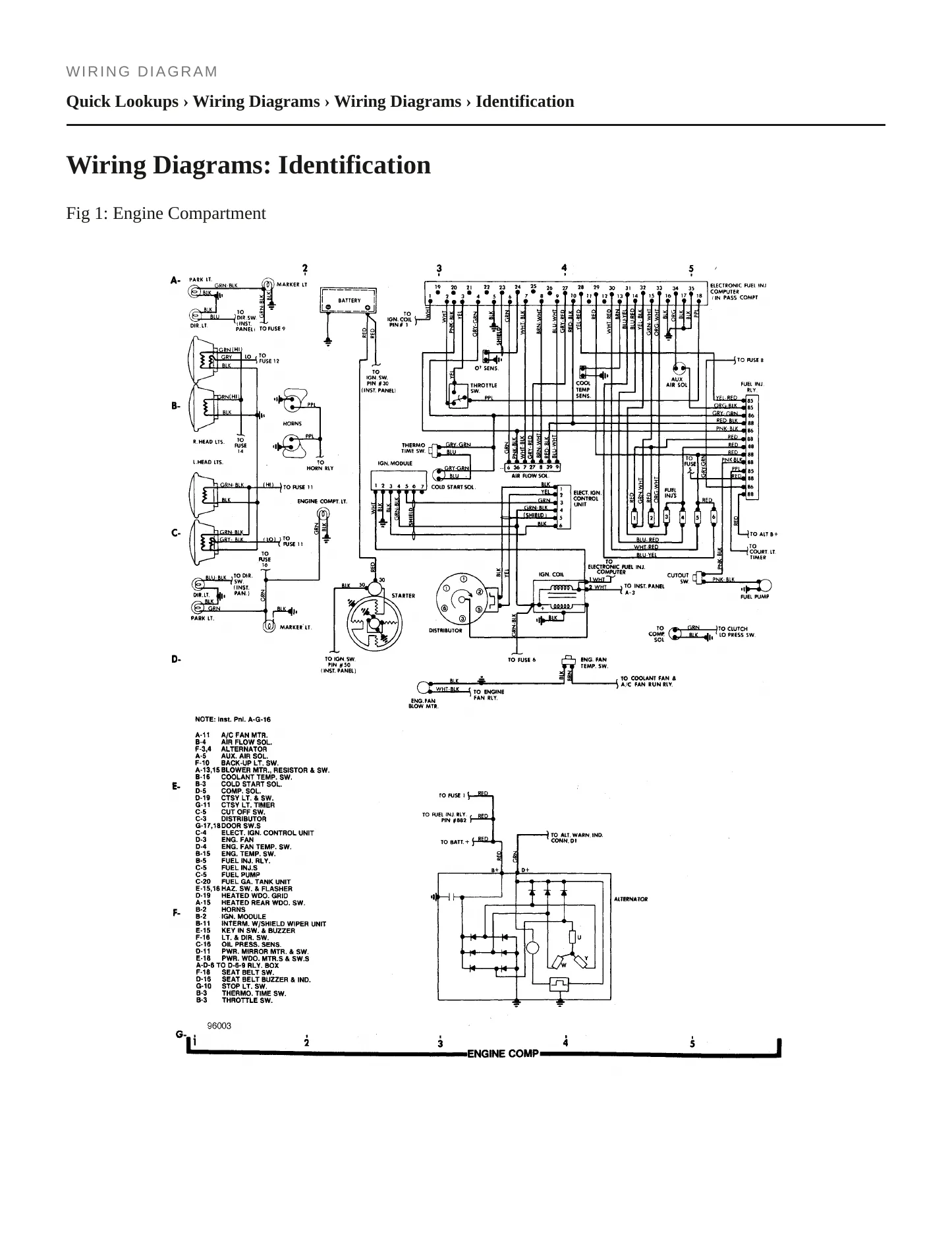 1983 Alfa Romeo GTV-6 Service and Repair Manual preview page 7