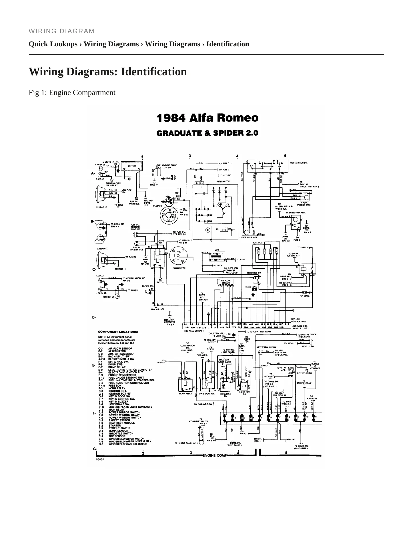 1984 Alfa Romeo Spider Service and Repair Manual preview page 5