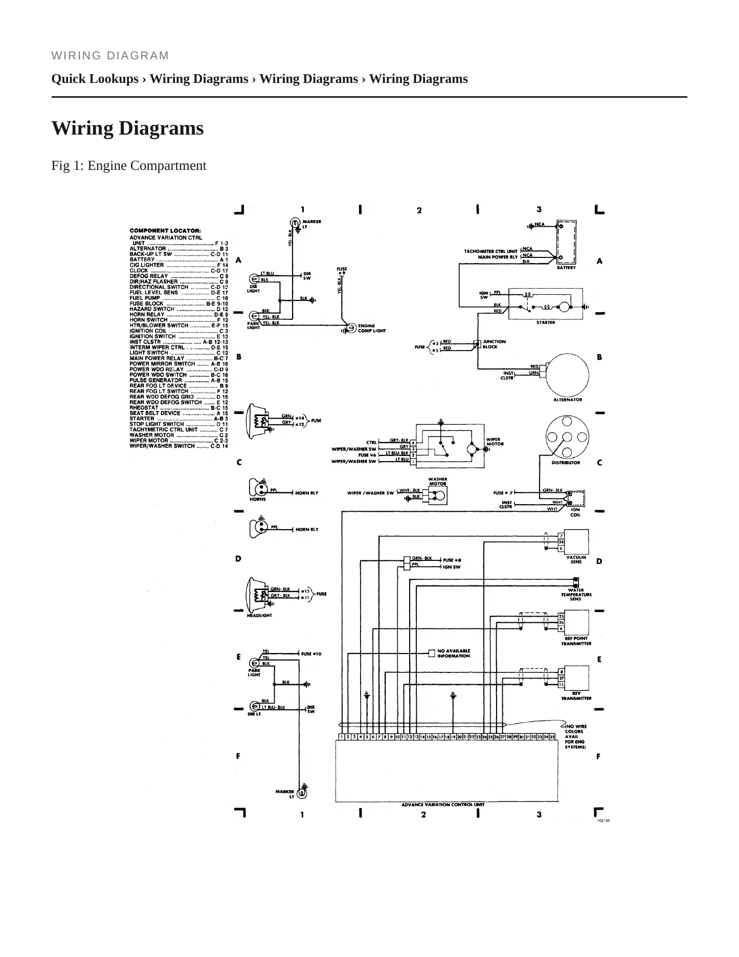 1988 Alfa Romeo Spider Service and Repair Manual preview page 5