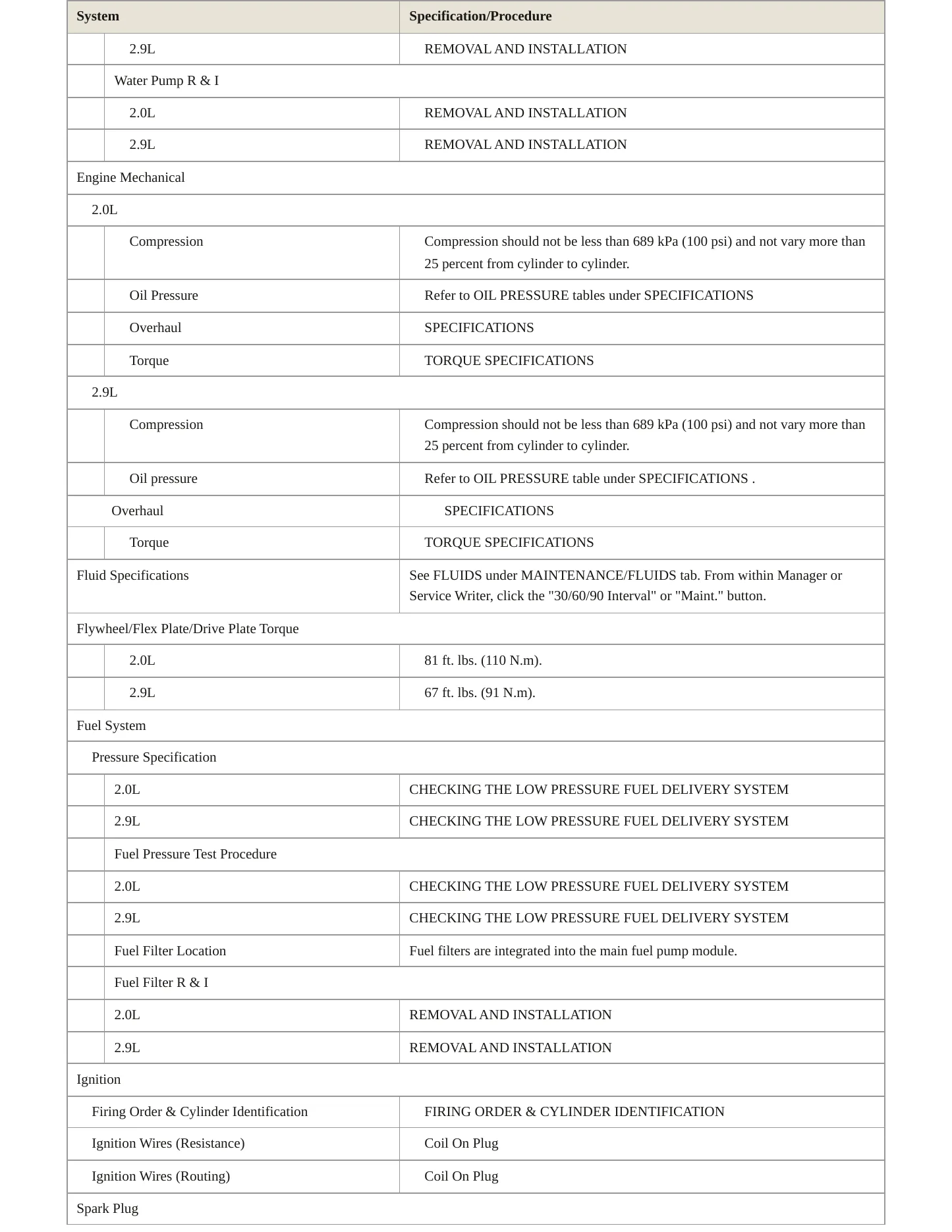 2018 Alfa Romeo Stelvio Service and Repair Manual preview page 3