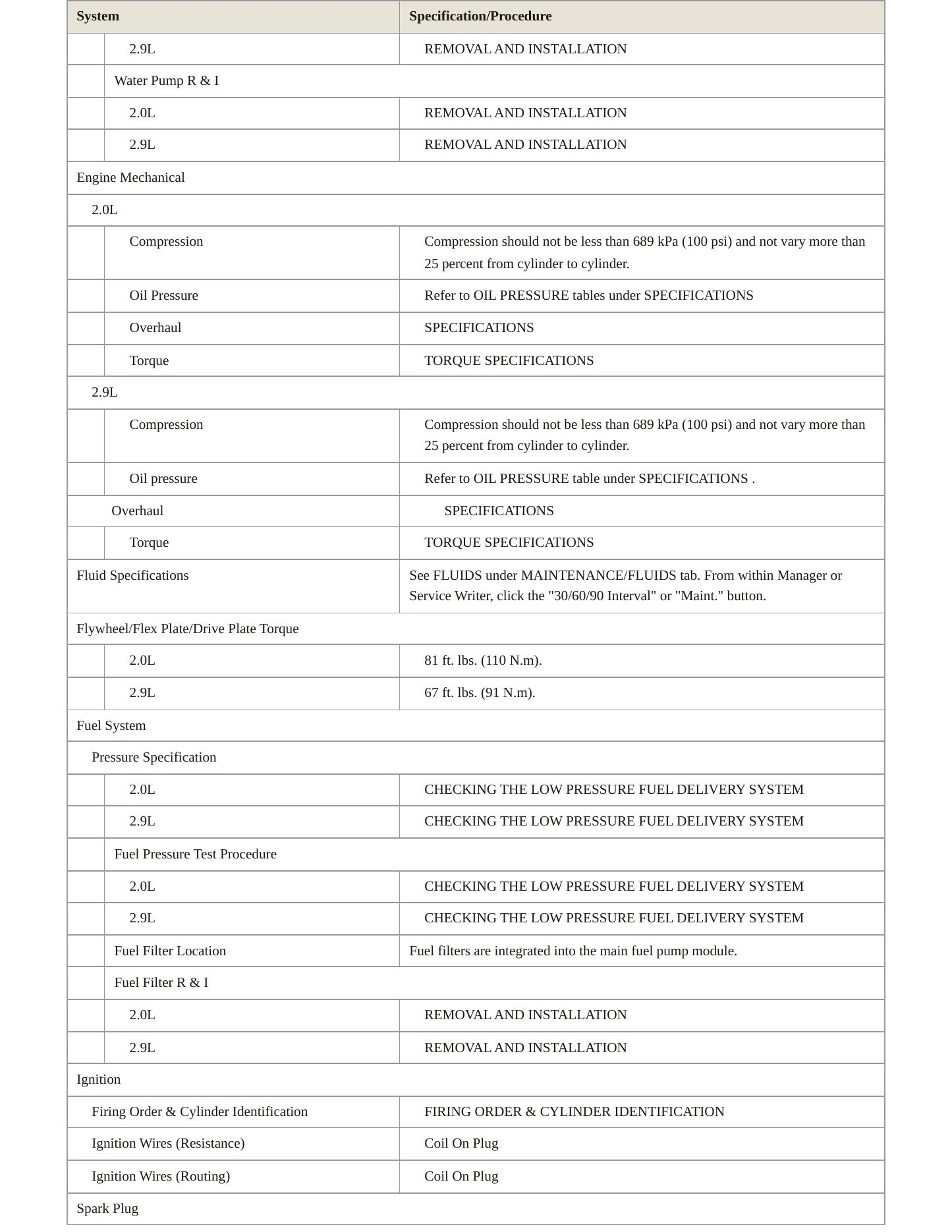 2019 Alfa Romeo Giulia service manual page 3