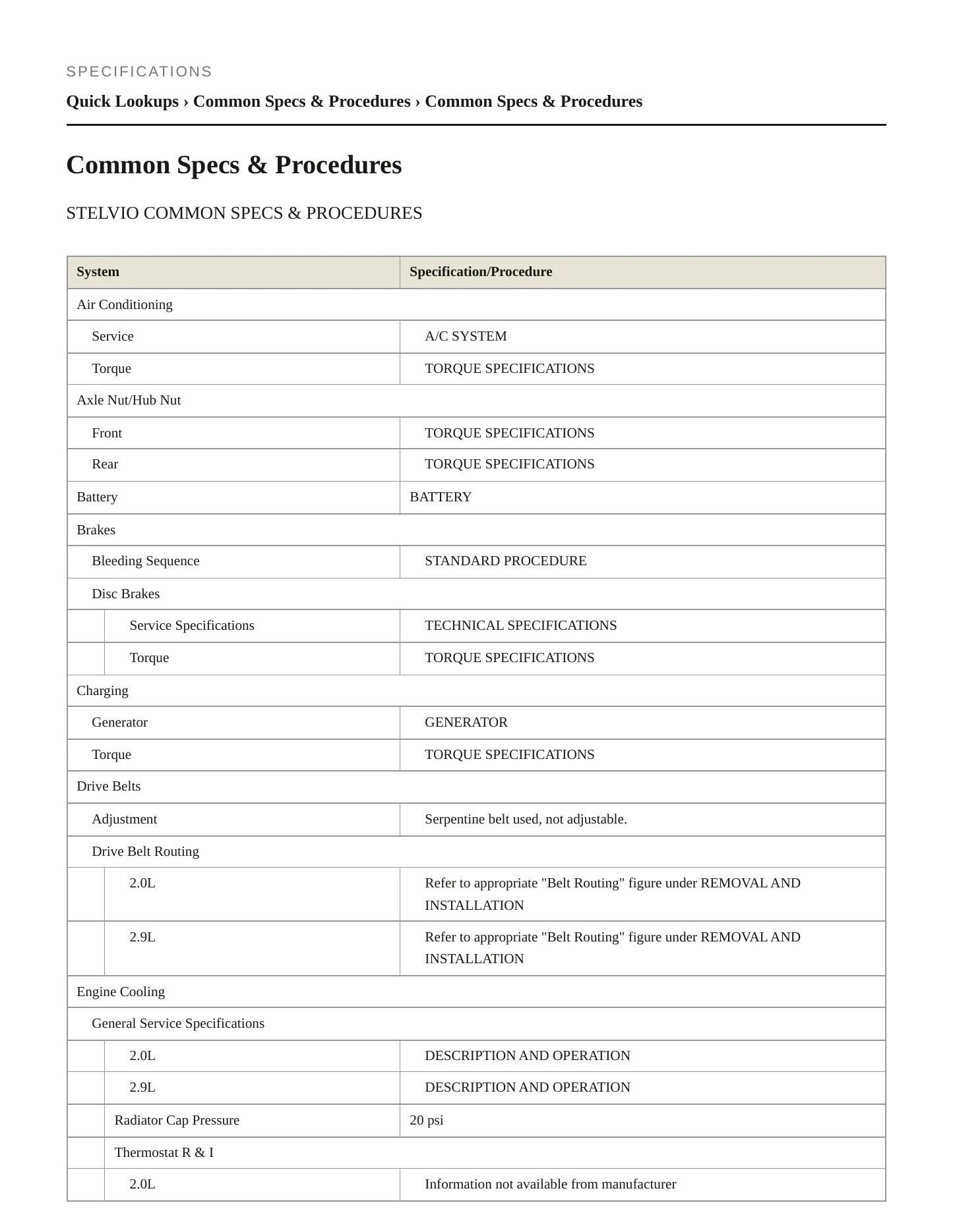 2019 Alfa Romeo Stelvio Service and Repair Manual preview page 2