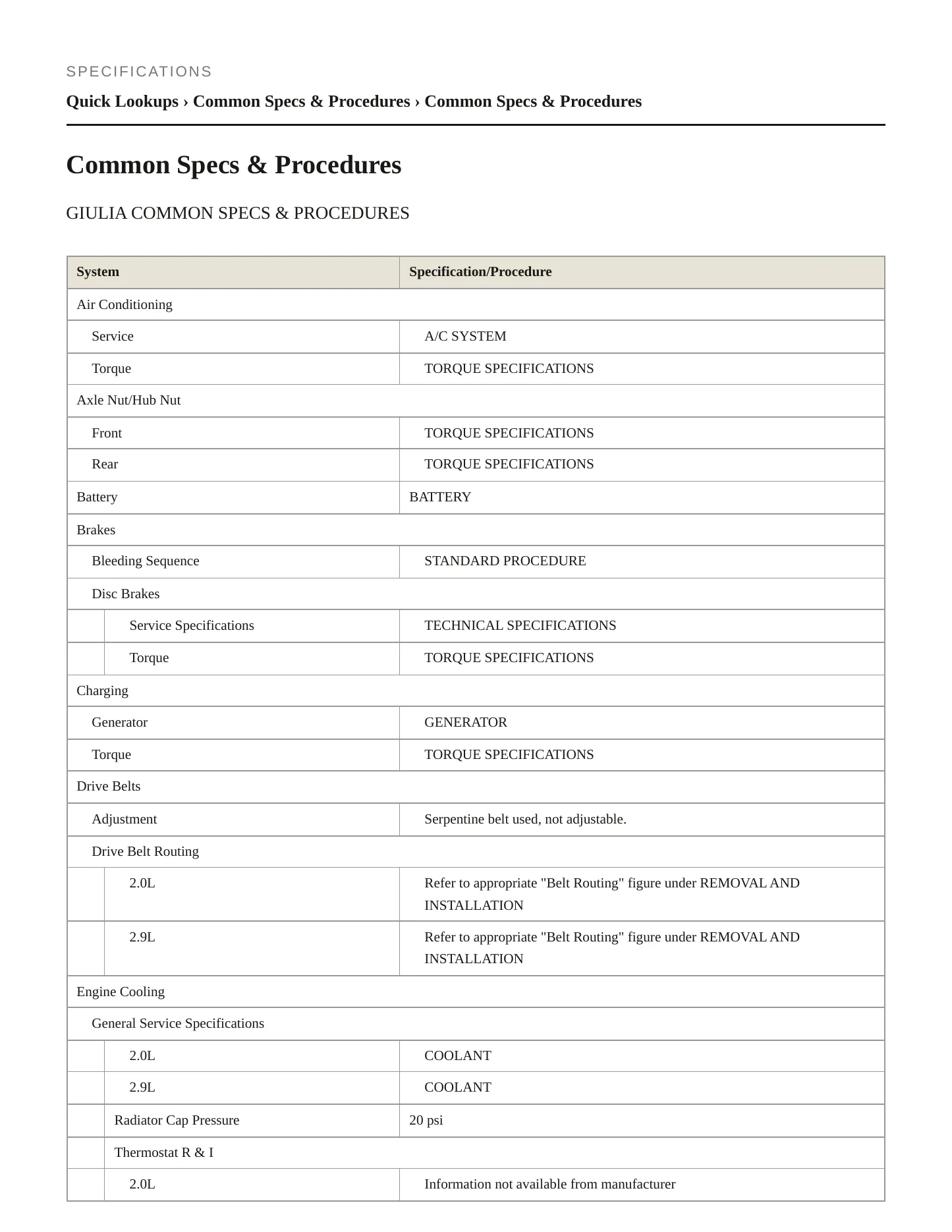 2020 Alfa Romeo Giulia service manual page 2