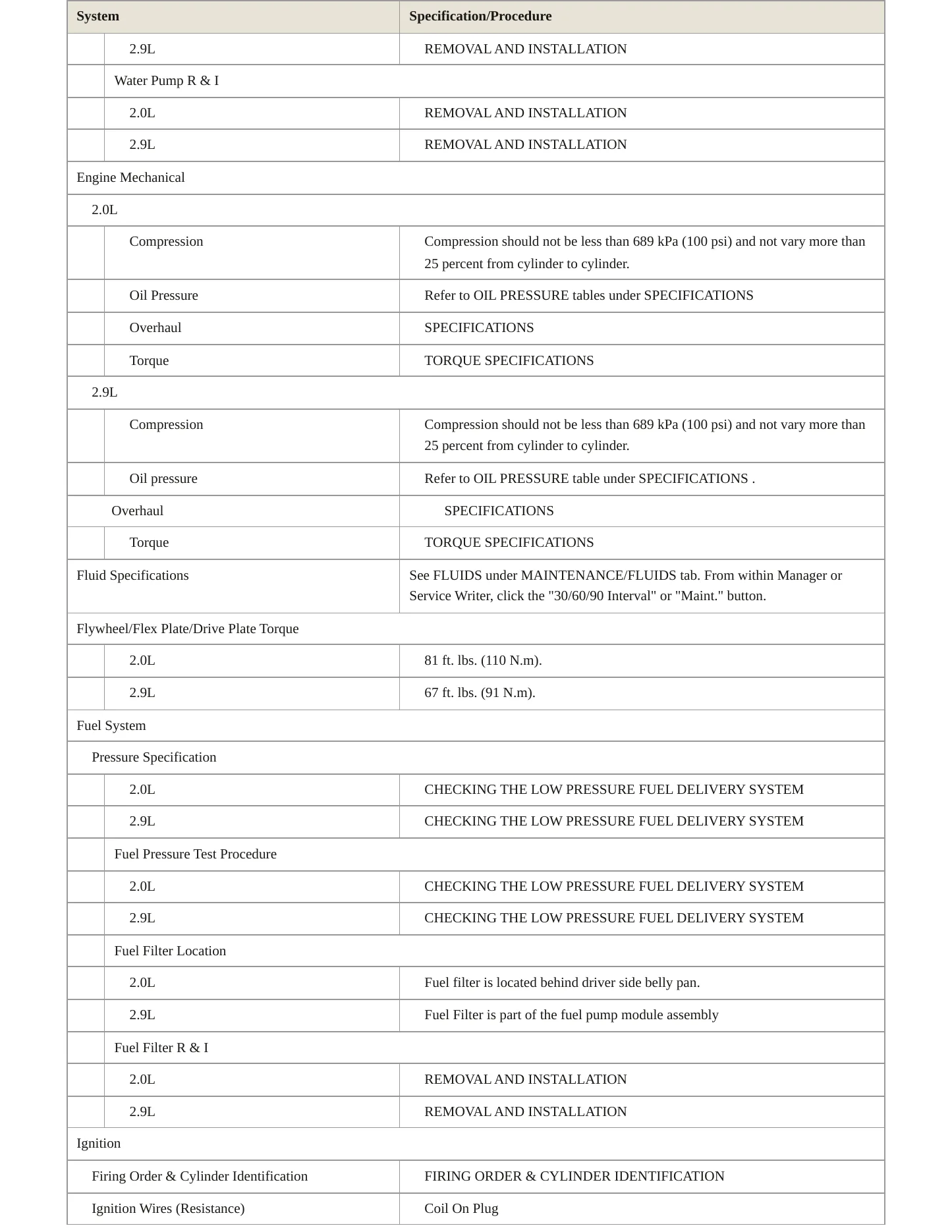 2020 Alfa Romeo Giulia service manual page 3