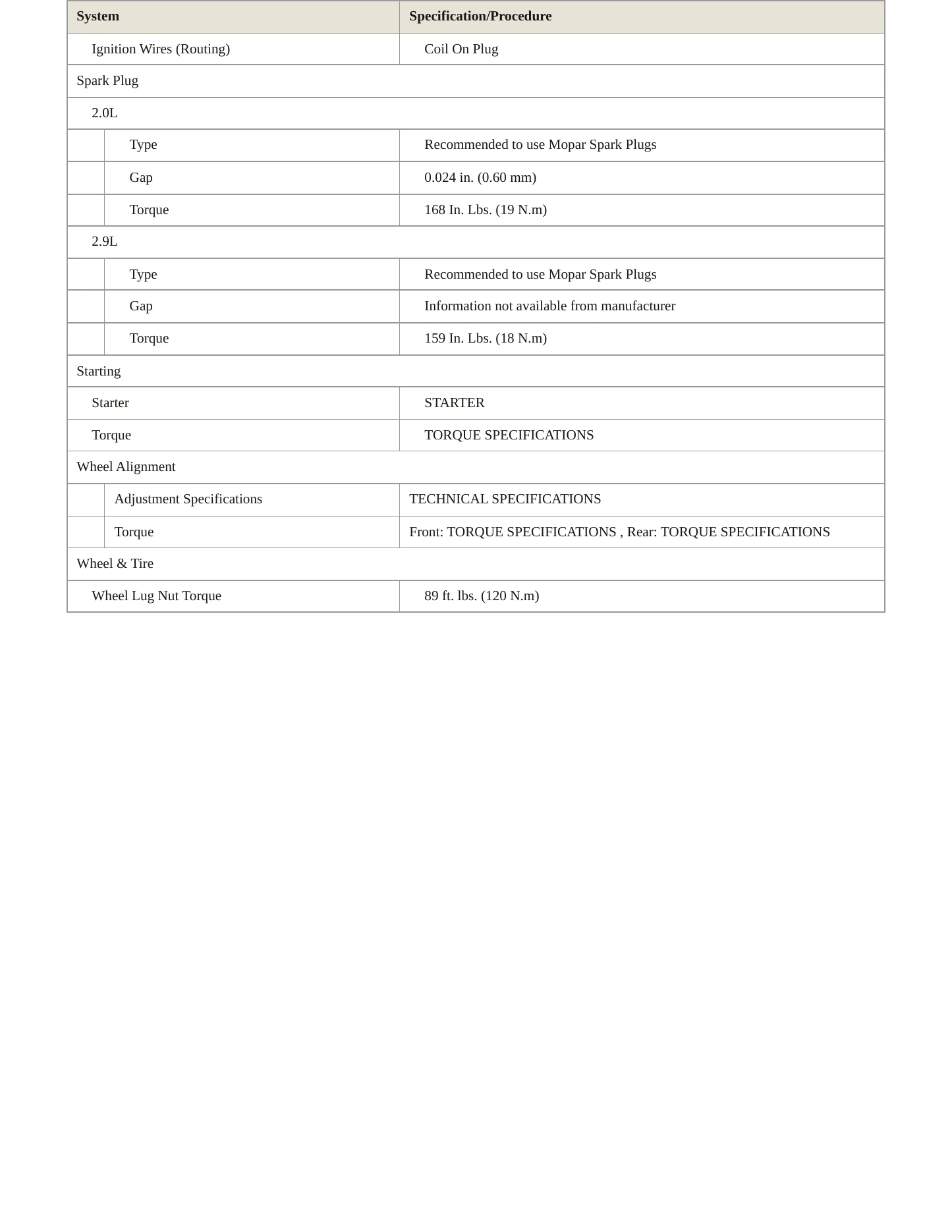 2020 Alfa Romeo Giulia service manual page 4