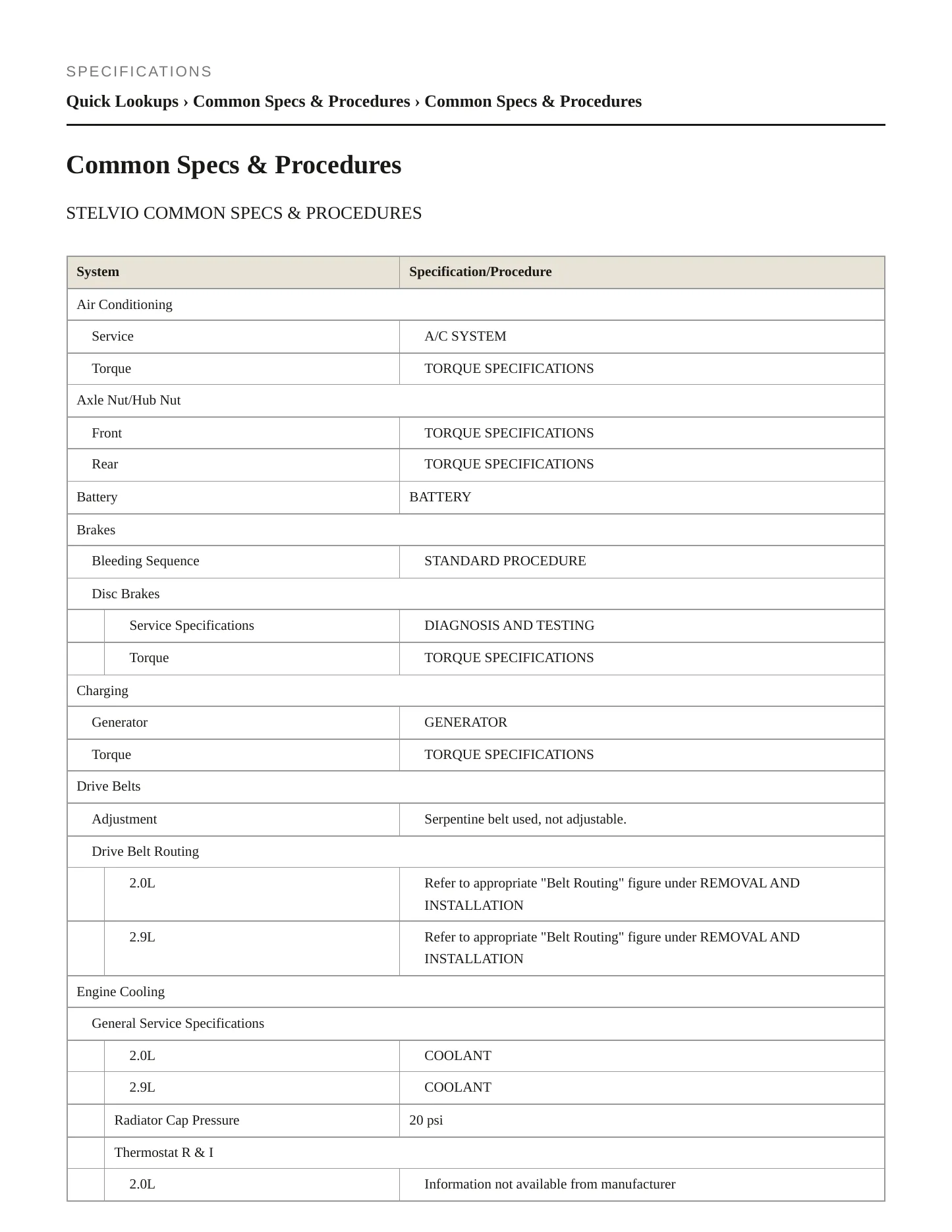 2020 Alfa Romeo Stelvio Service and Repair Manual preview page 2