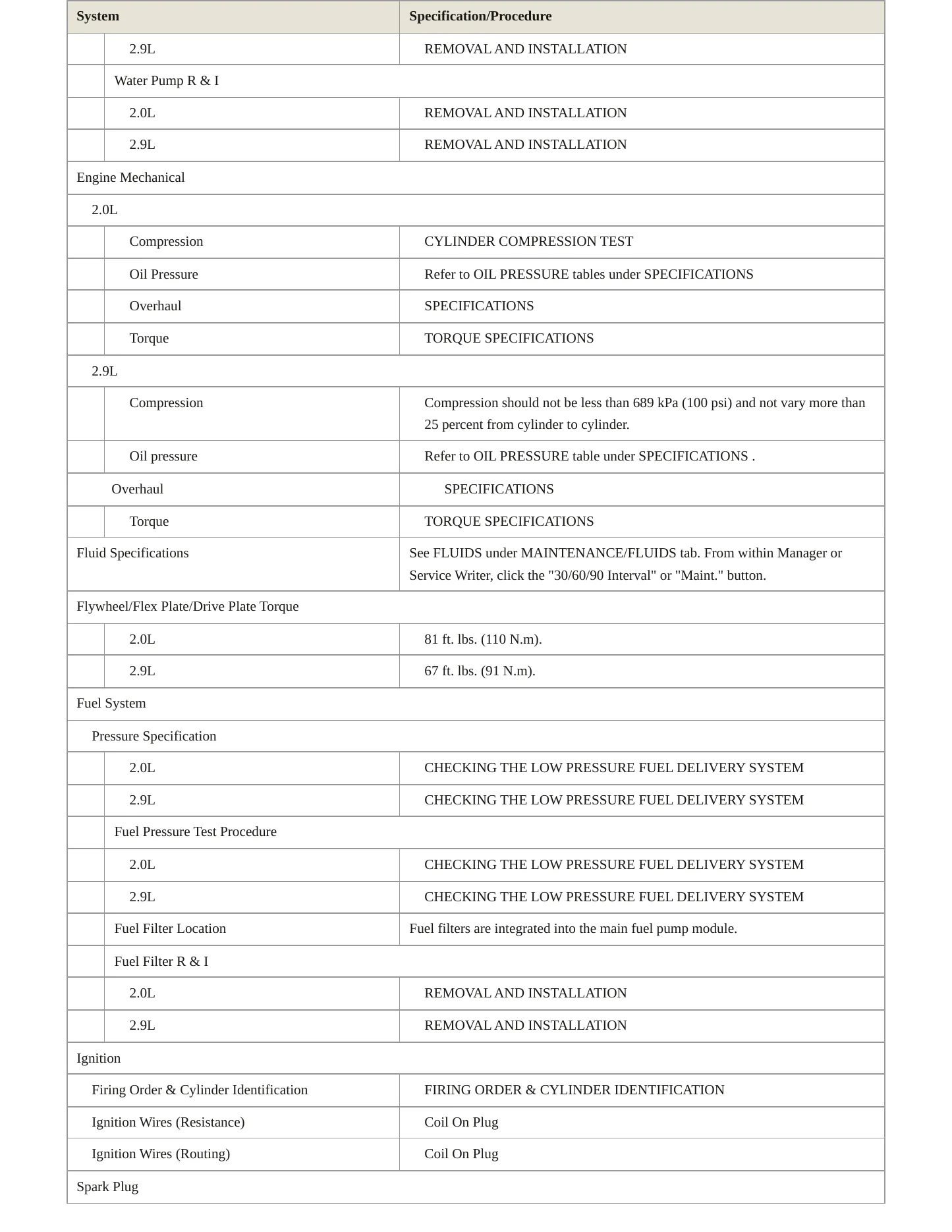 2020 Alfa Romeo Stelvio Service and Repair Manual preview page 3