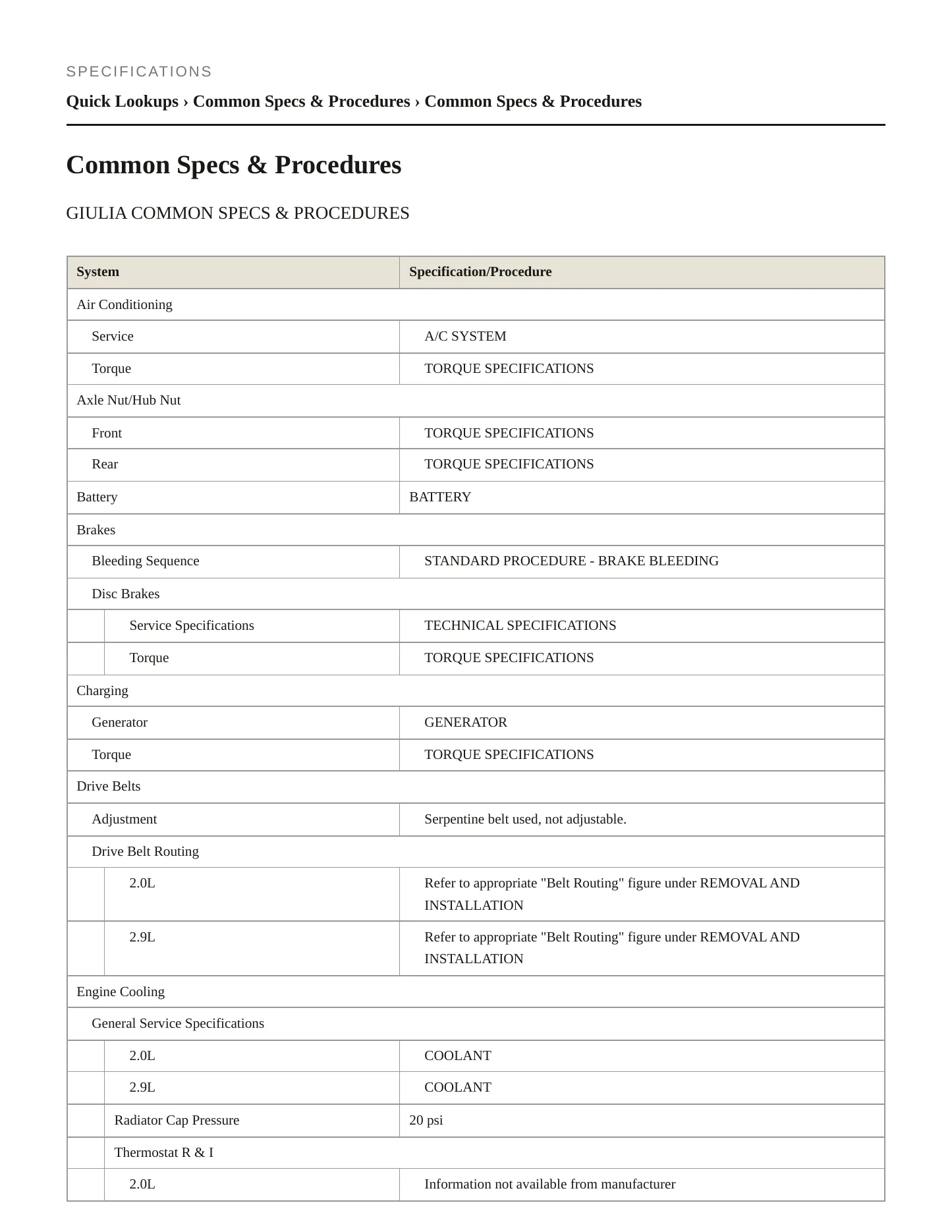 2021 Alfa Romeo Giulia service manual page 2