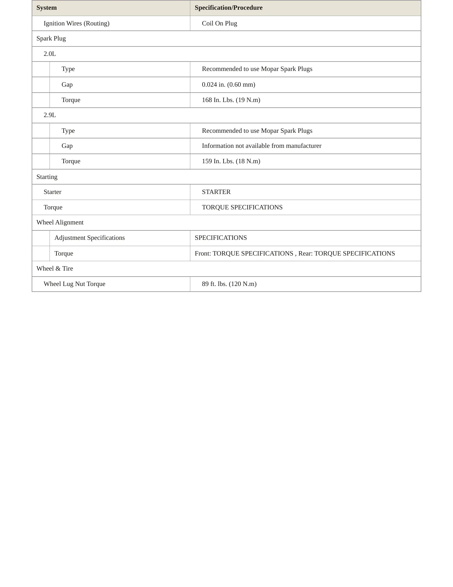 2021 Alfa Romeo Giulia service manual page 4