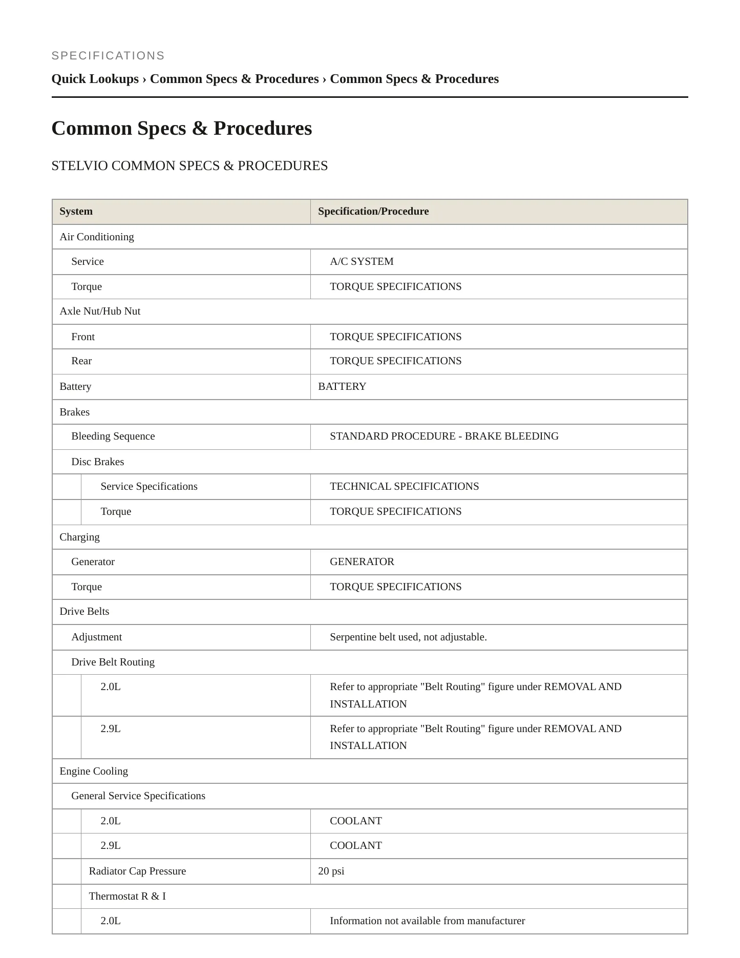 2021 Alfa Romeo Stelvio Service and Repair Manual preview page 2