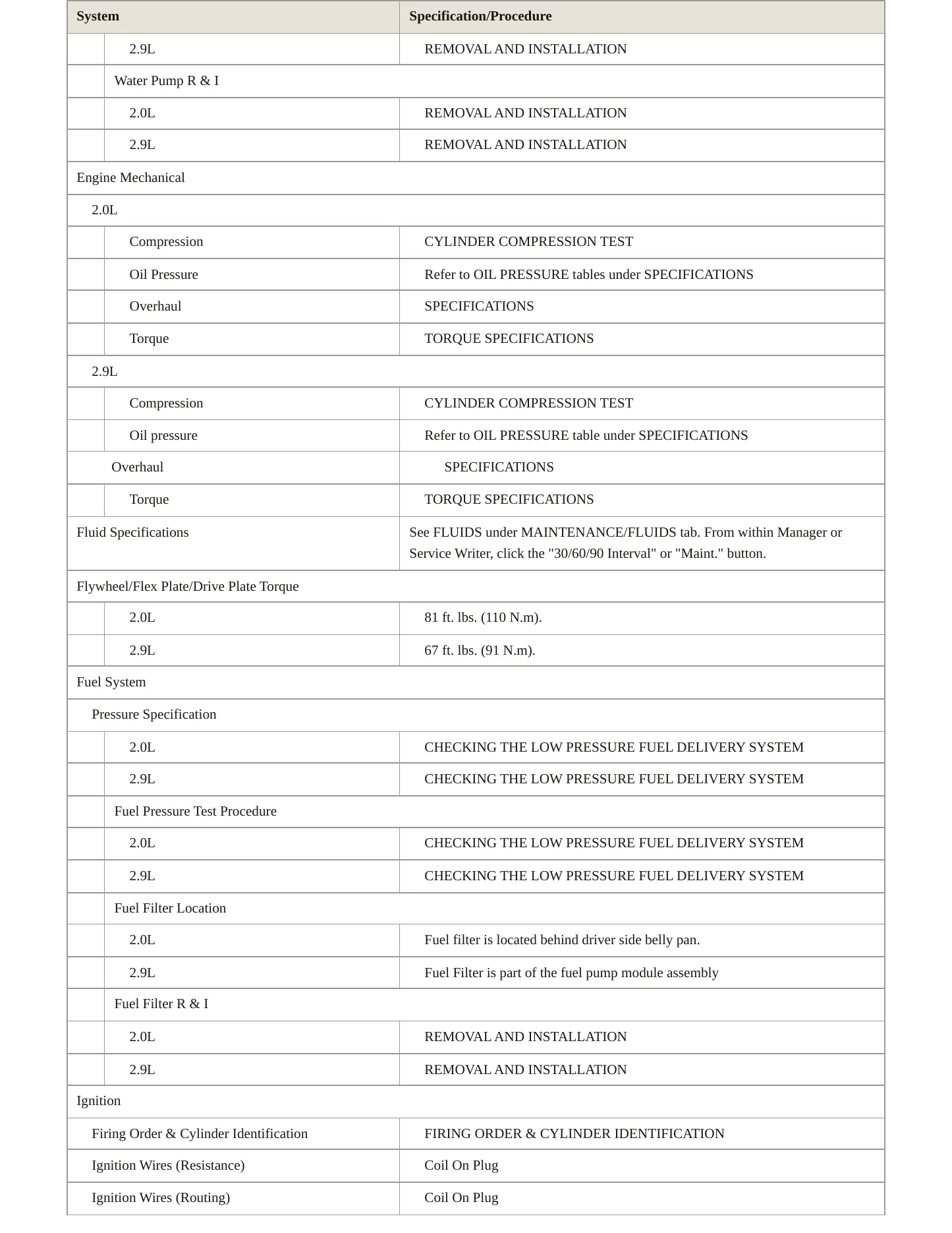 2022 Alfa Romeo Giulia service manual page 3