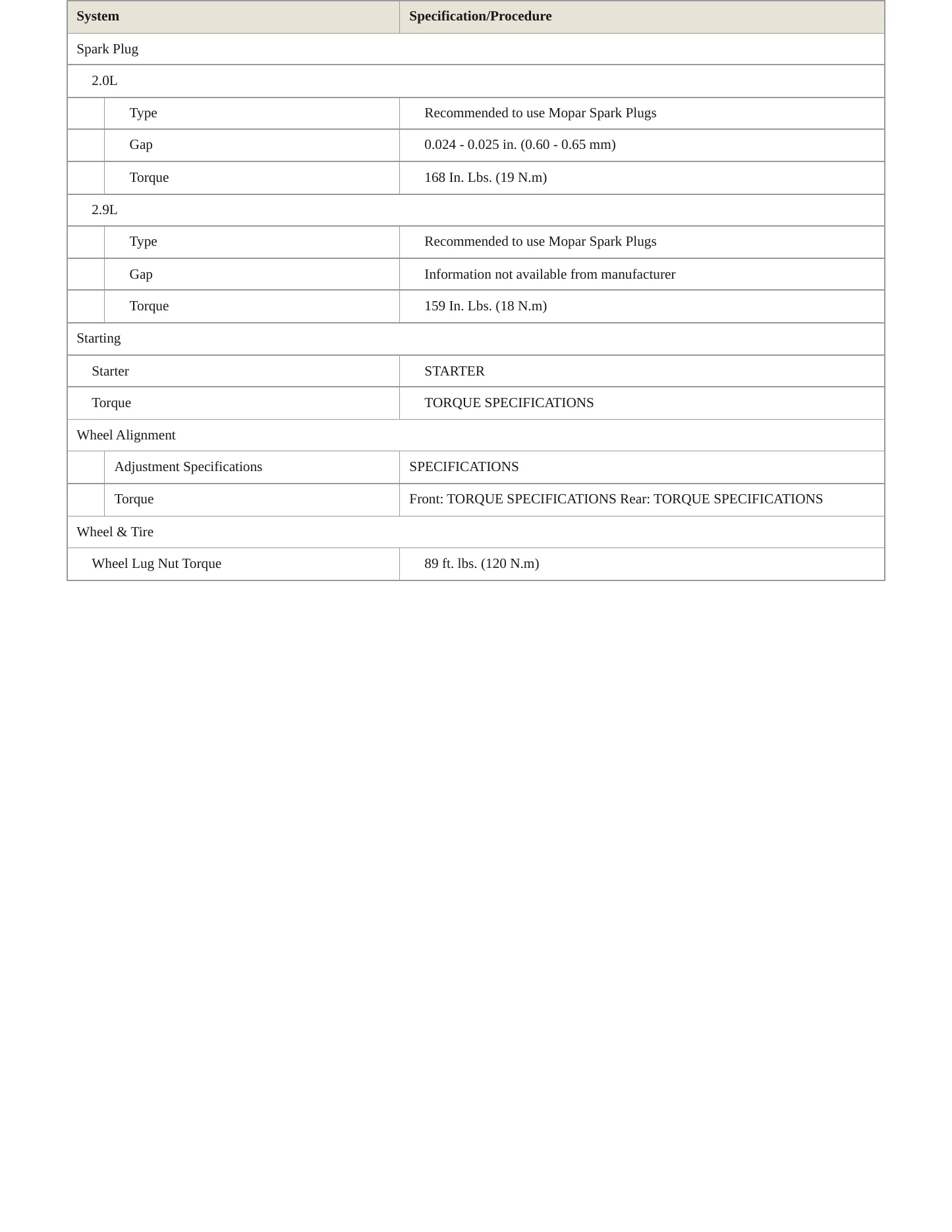 2022 Alfa Romeo Giulia service manual page 4