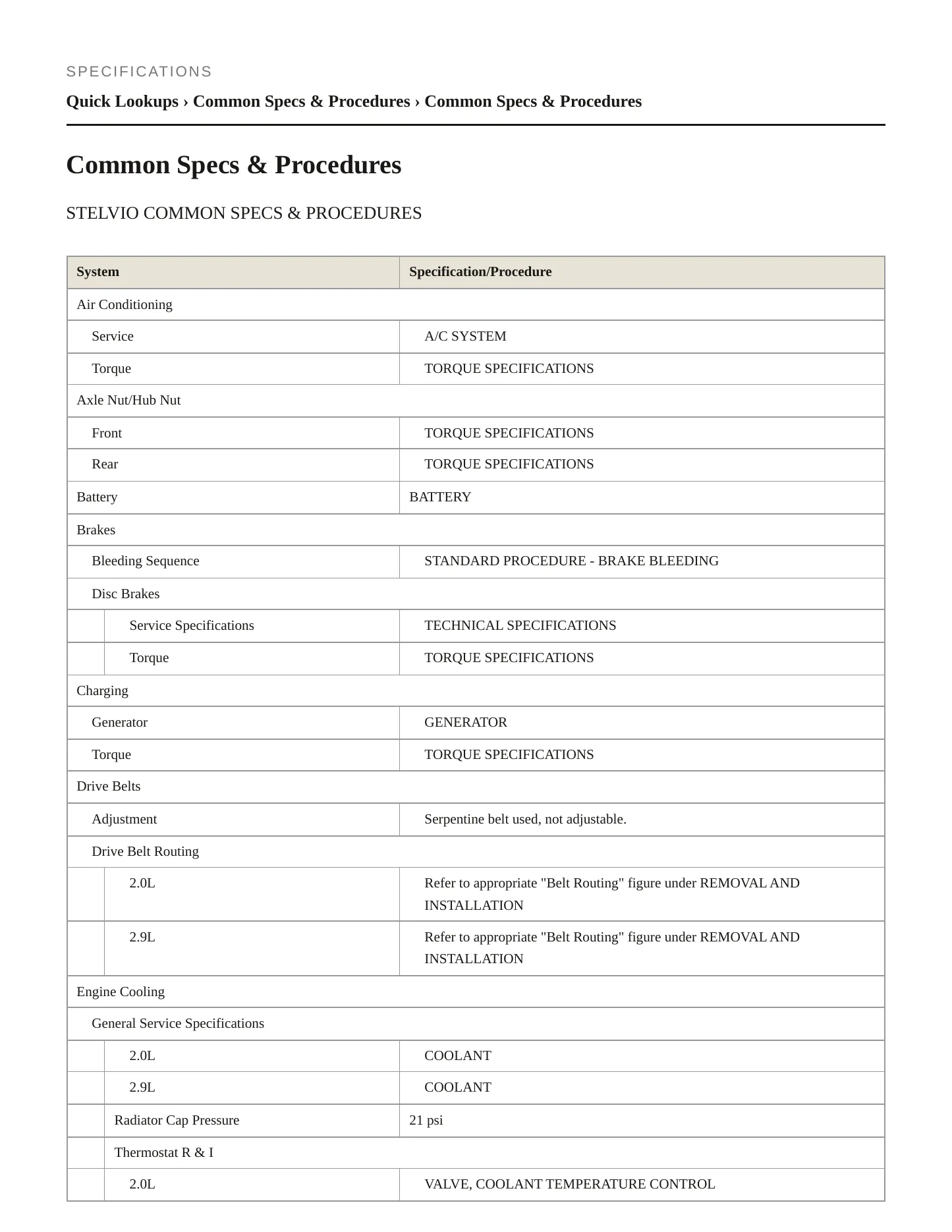 2022 Alfa Romeo Stelvio Service and Repair Manual preview page 2