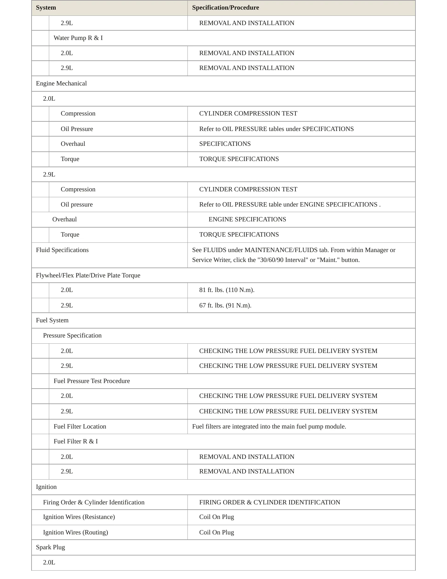 2022 Alfa Romeo Stelvio Service and Repair Manual preview page 3