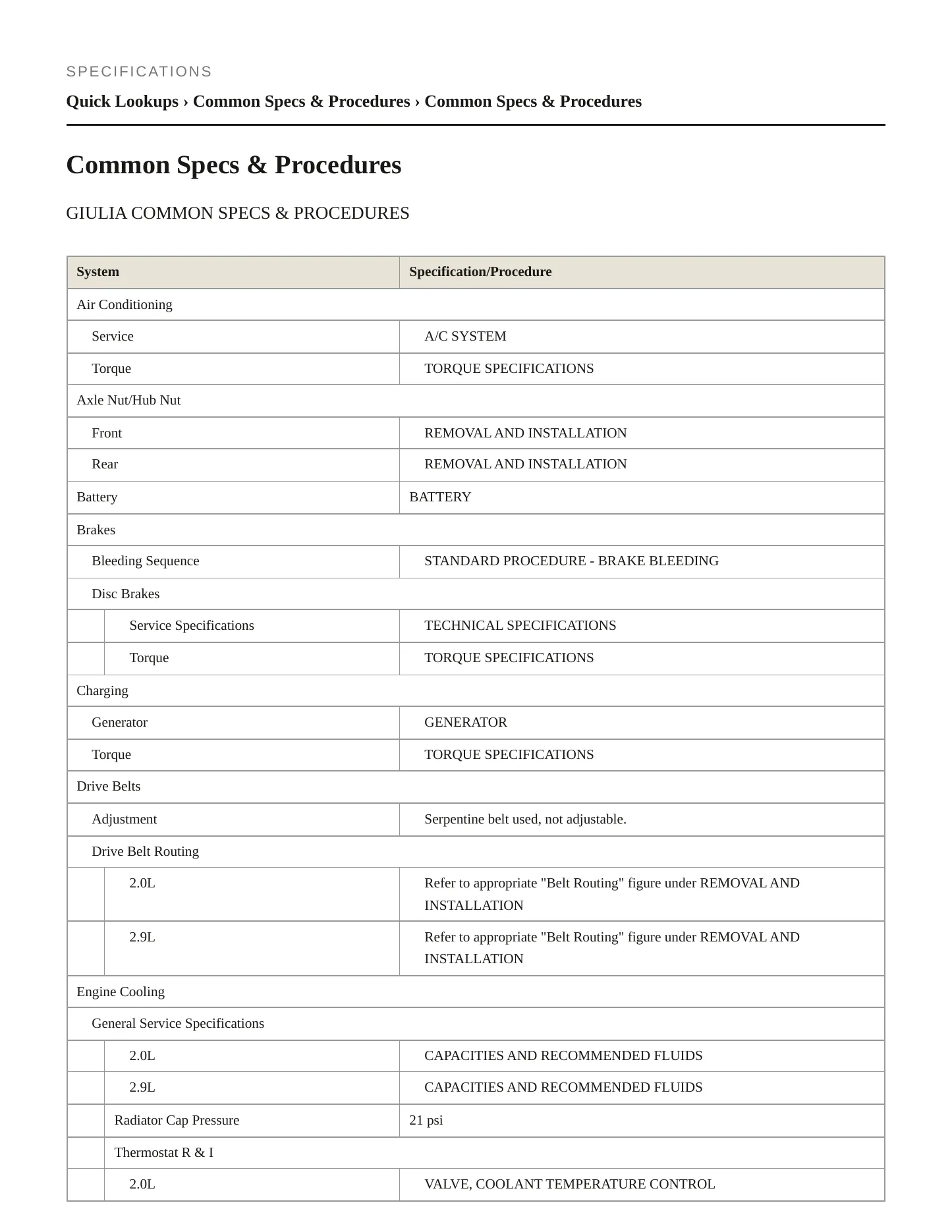 2023 Alfa Romeo Giulia service manual page 2
