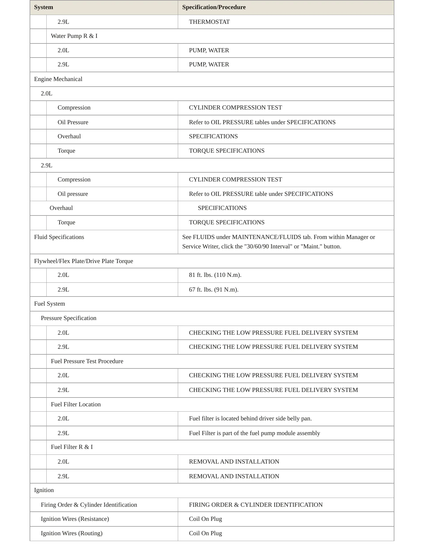 2023 Alfa Romeo Giulia service manual page 3
