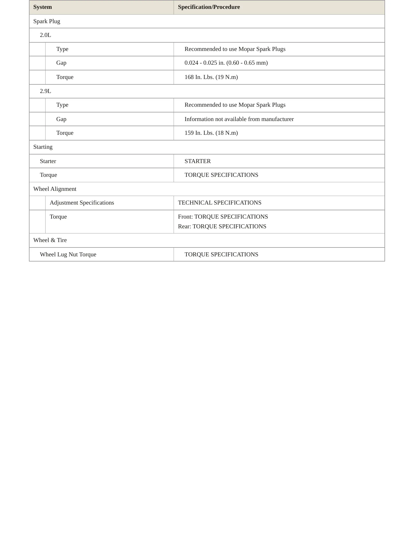 2023 Alfa Romeo Giulia service manual page 4