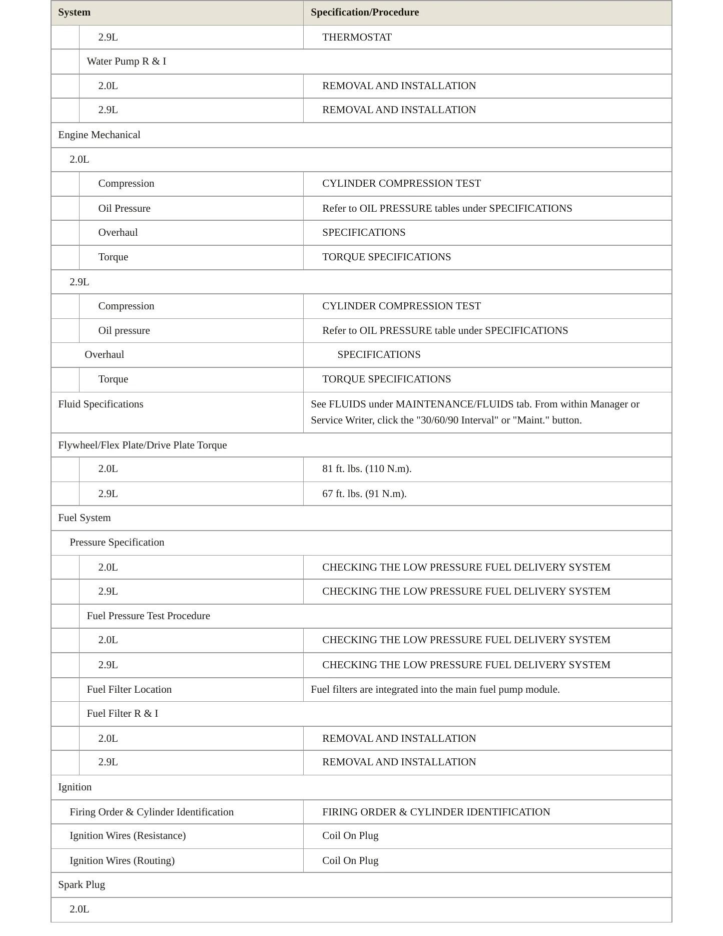 2023 Alfa Romeo Stelvio Service and Repair Manual preview page 3