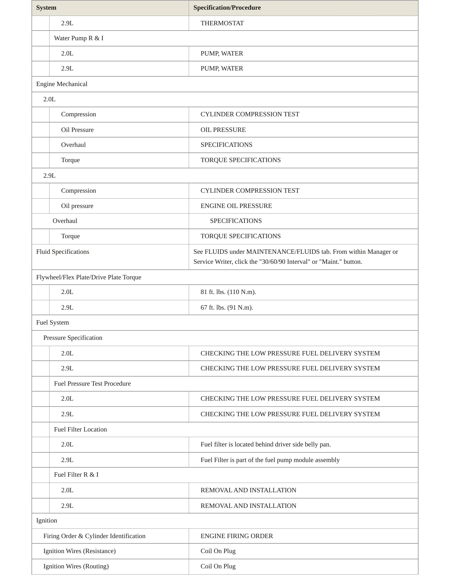 2024 Alfa Romeo Giulia service manual page 3