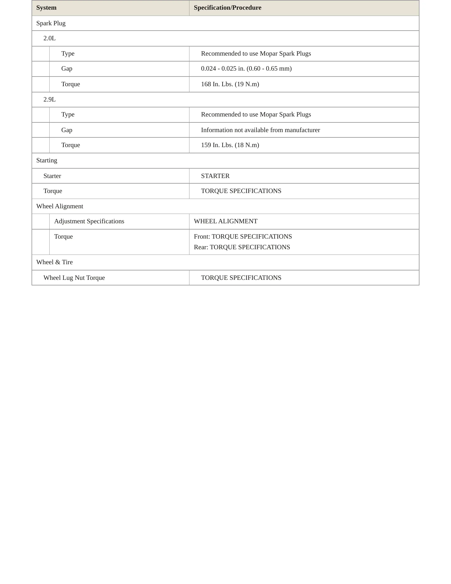 2024 Alfa Romeo Giulia service manual page 4