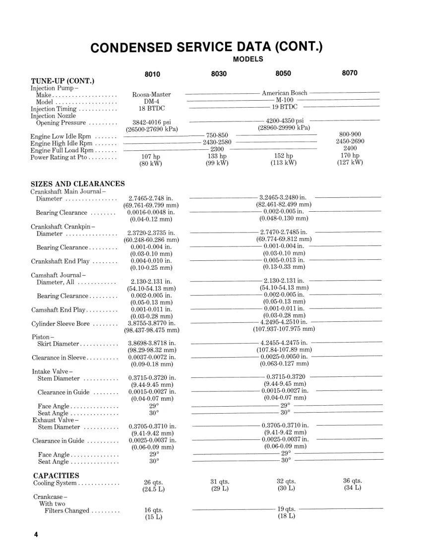 Allis Chalmers 8050 Tractor Service & Repair Manual preview page 3