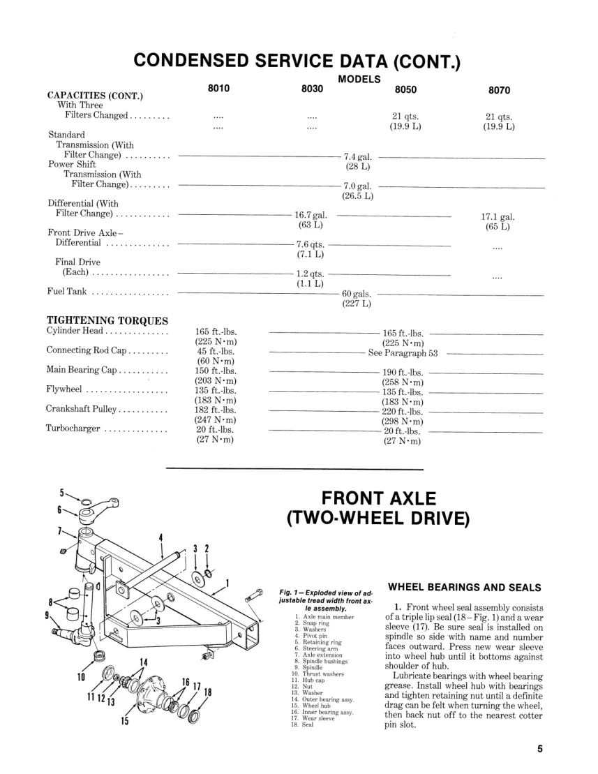 Allis Chalmers 8050 Tractor Service & Repair Manual preview page 4