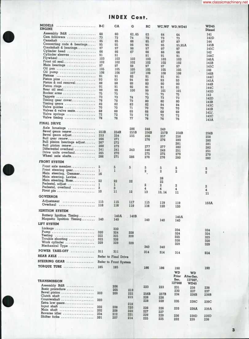 Allis Chalmers B Tractor Service & Repair Manual preview page 2