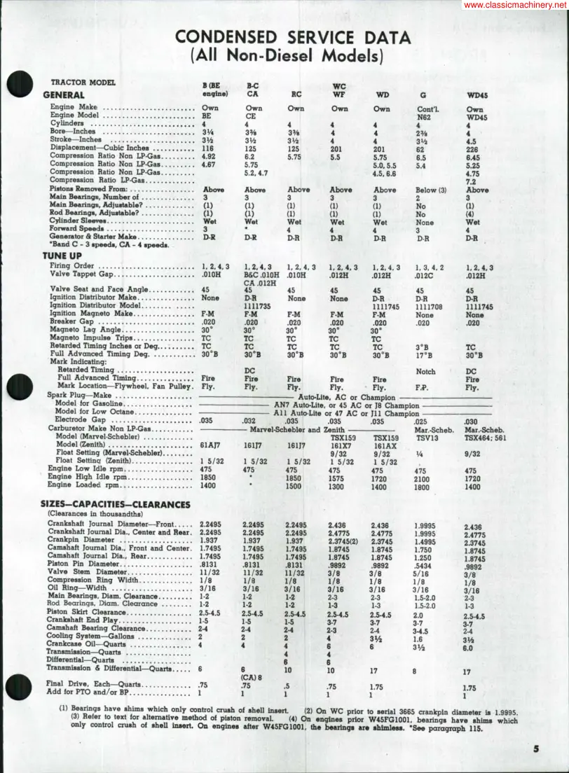 Allis Chalmers B Tractor Service & Repair Manual preview page 4