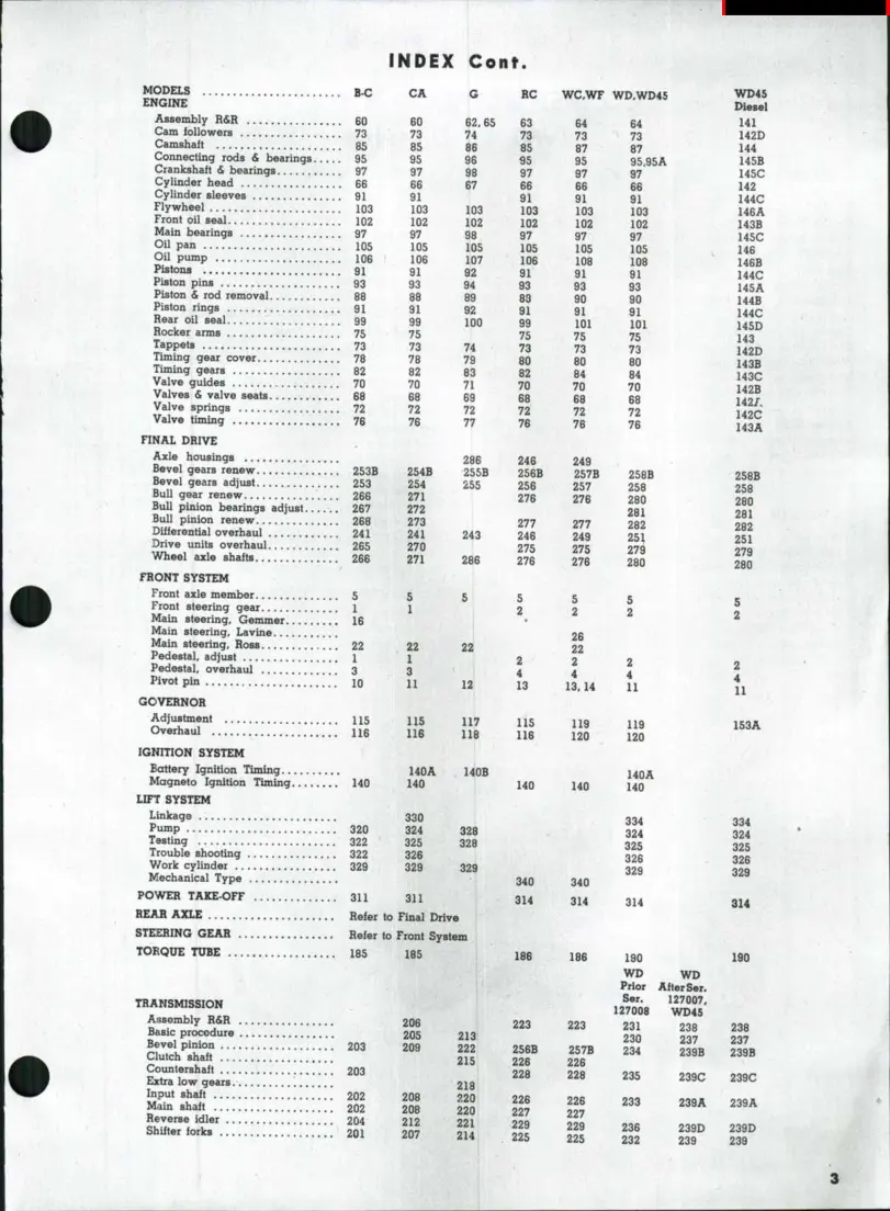 Allis Chalmers CA Tractor Service & Repair Manual preview page 2