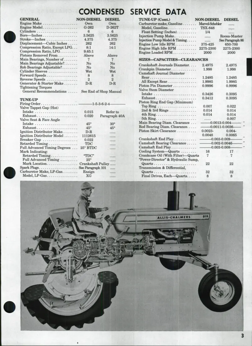 Allis Chalmers D19 & D-19 Diesel Tractor Service & Repair Manual preview page 2