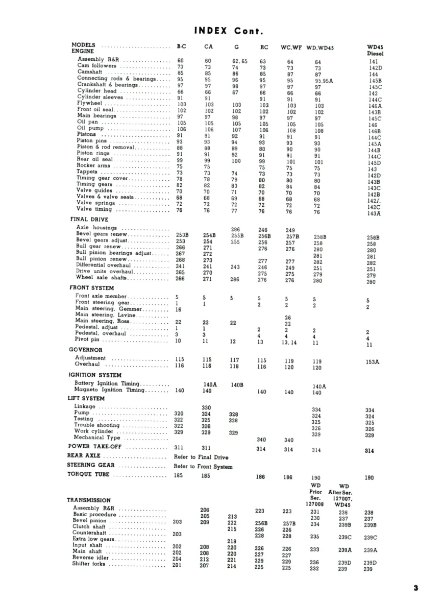 Allis Chalmers G Tractor Parts Manual preview page 3