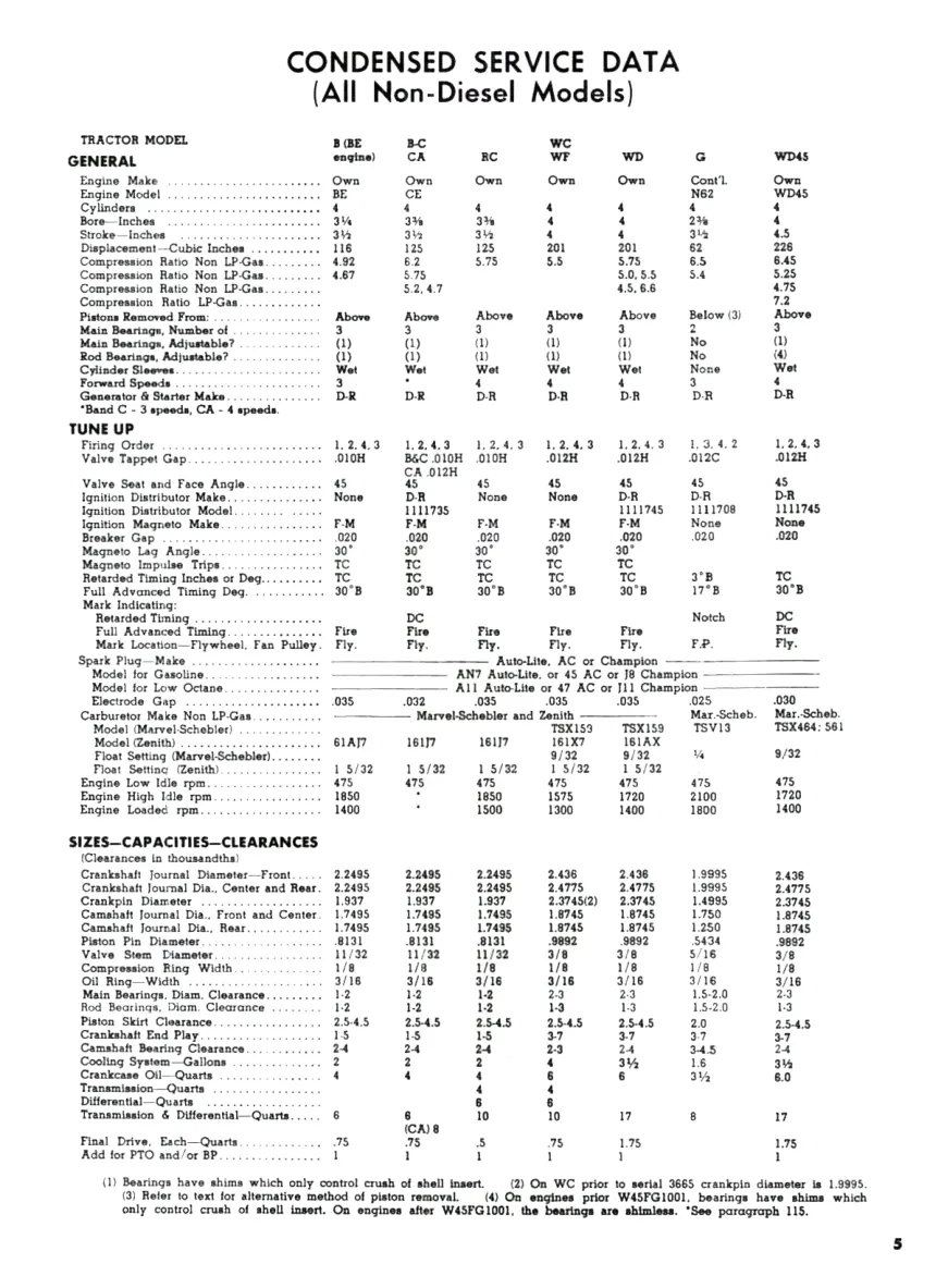 Allis Chalmers G Tractor Parts Manual preview page 5