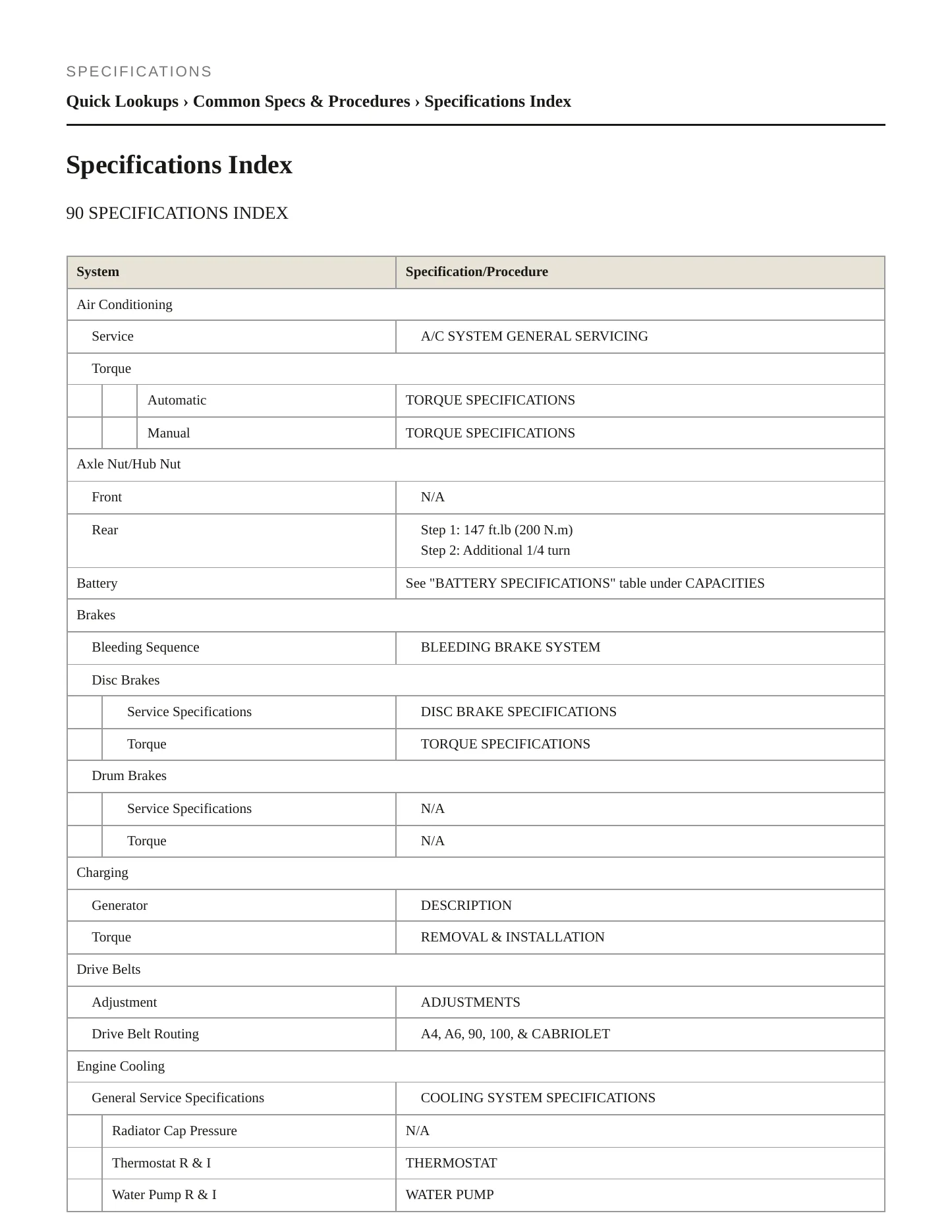 1995 Audi 90 Service and Repair Manual preview page 2