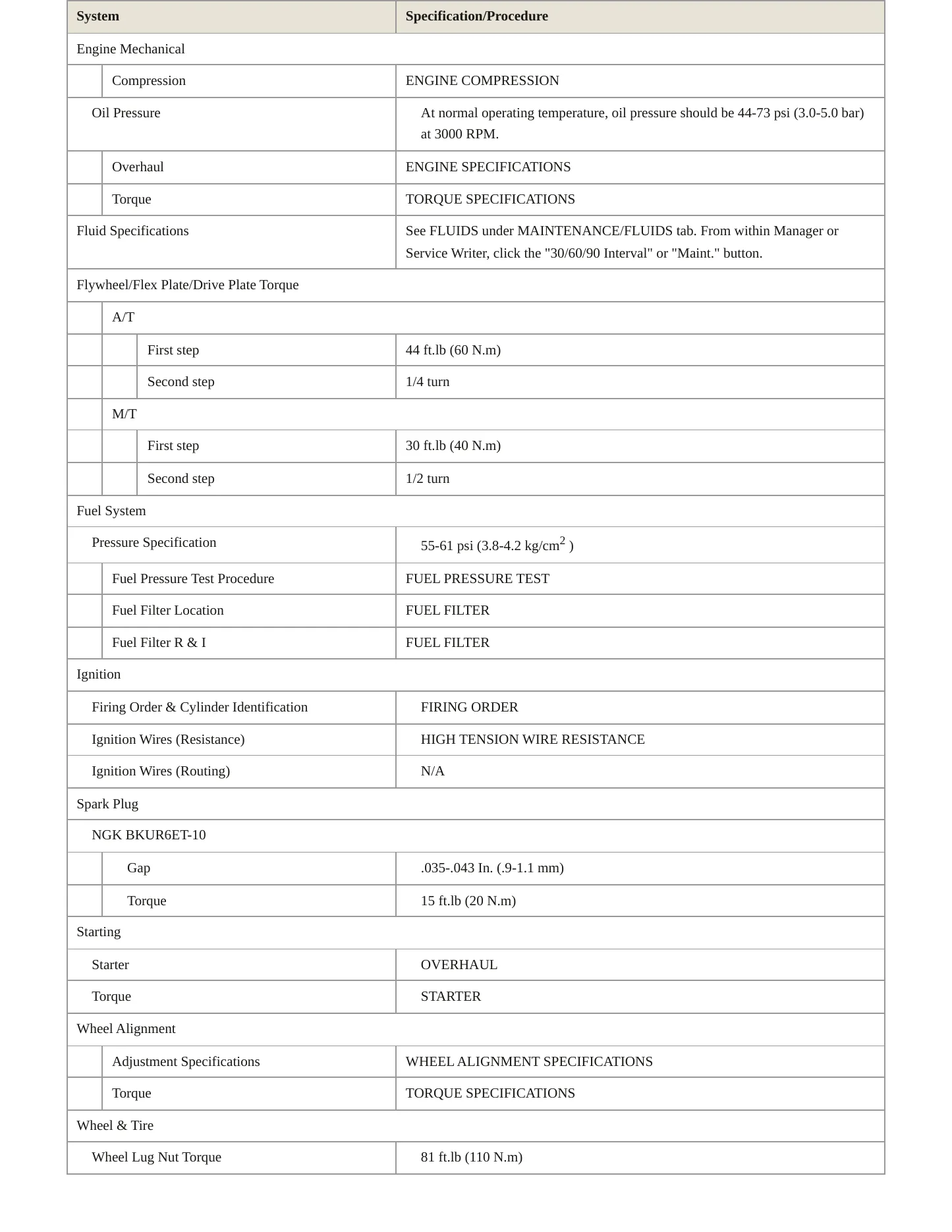 1995 Audi 90 Service and Repair Manual preview page 3