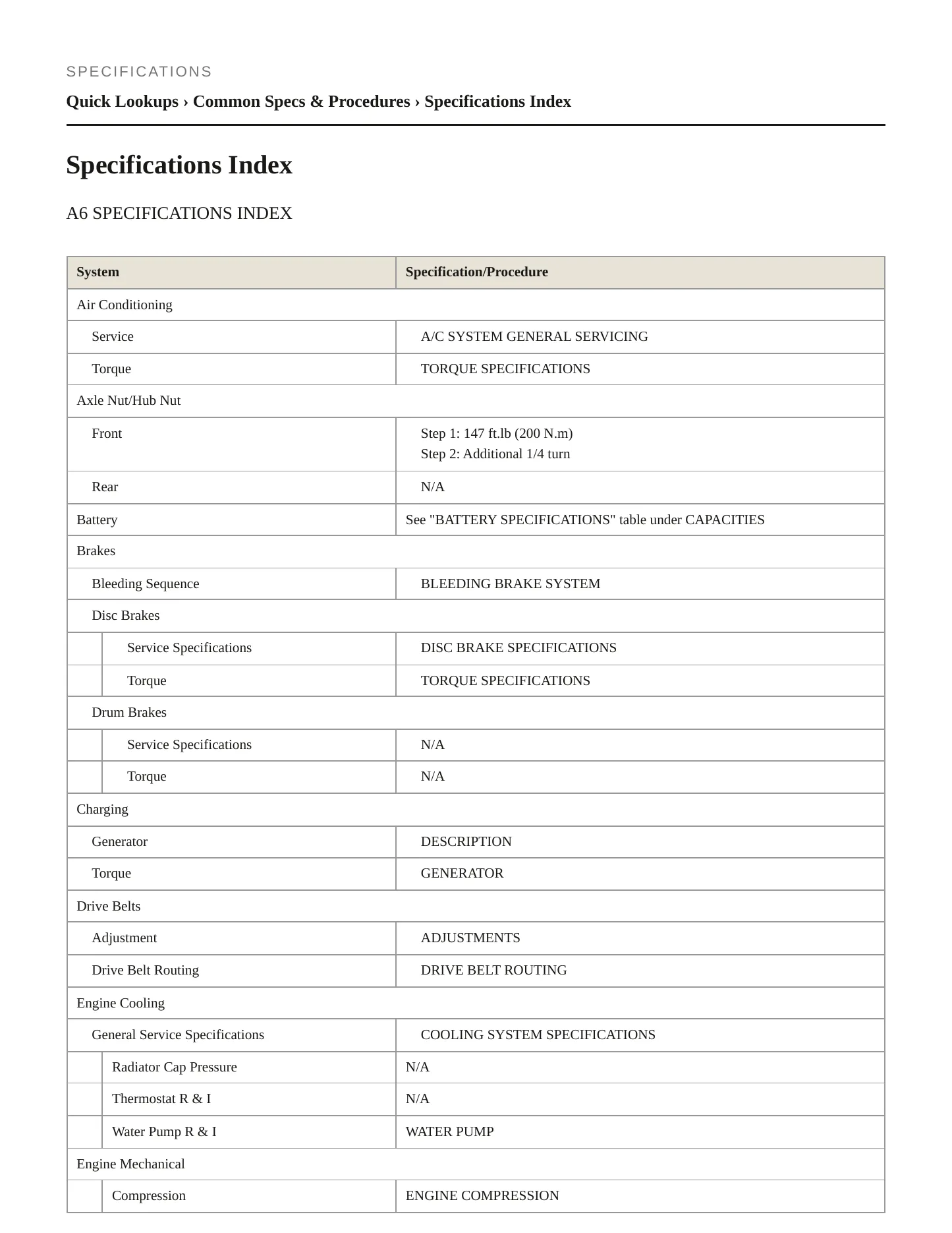 1995 Audi A6 Service and Repair Manual preview page 2