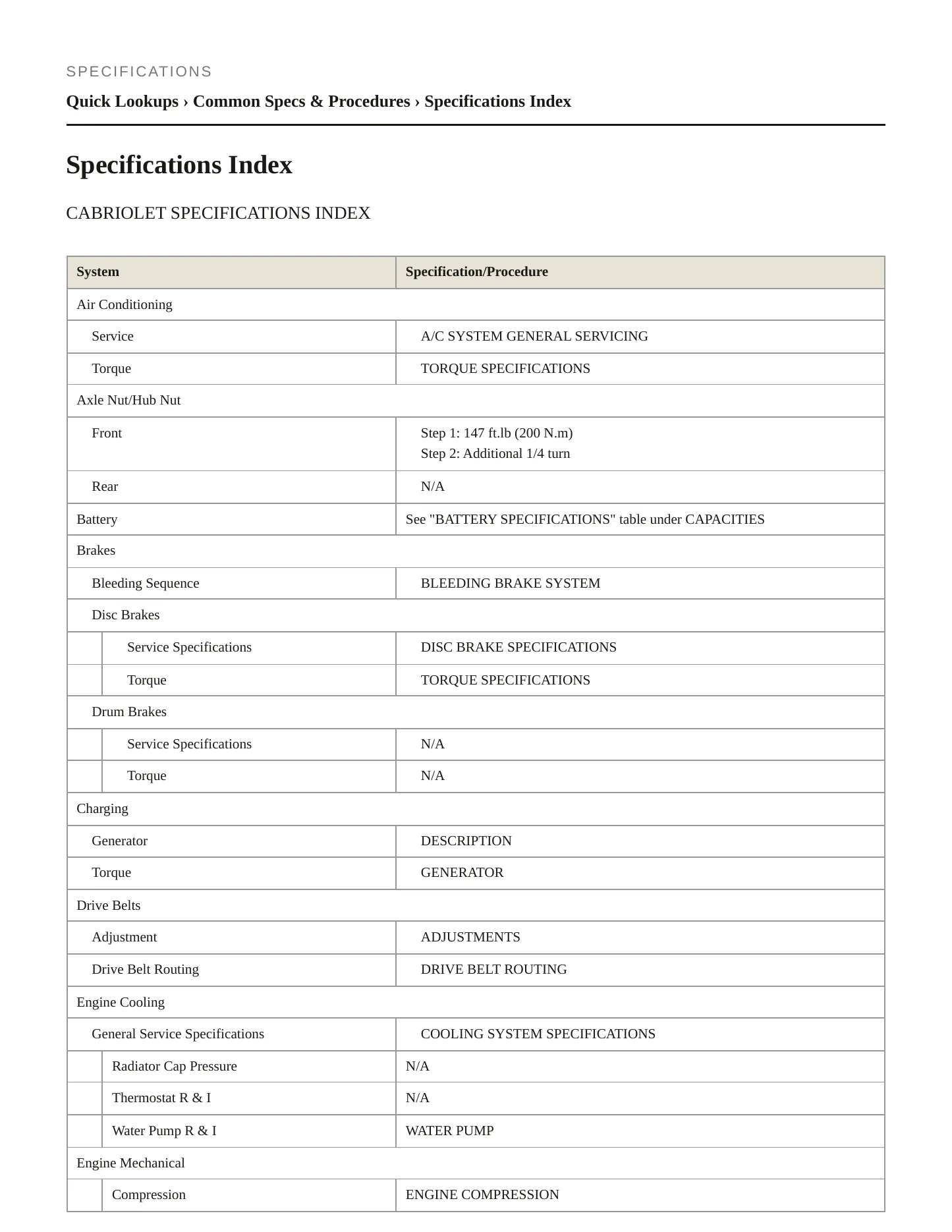 1995 Audi Cabriolet Service and Repair Manual preview page 2